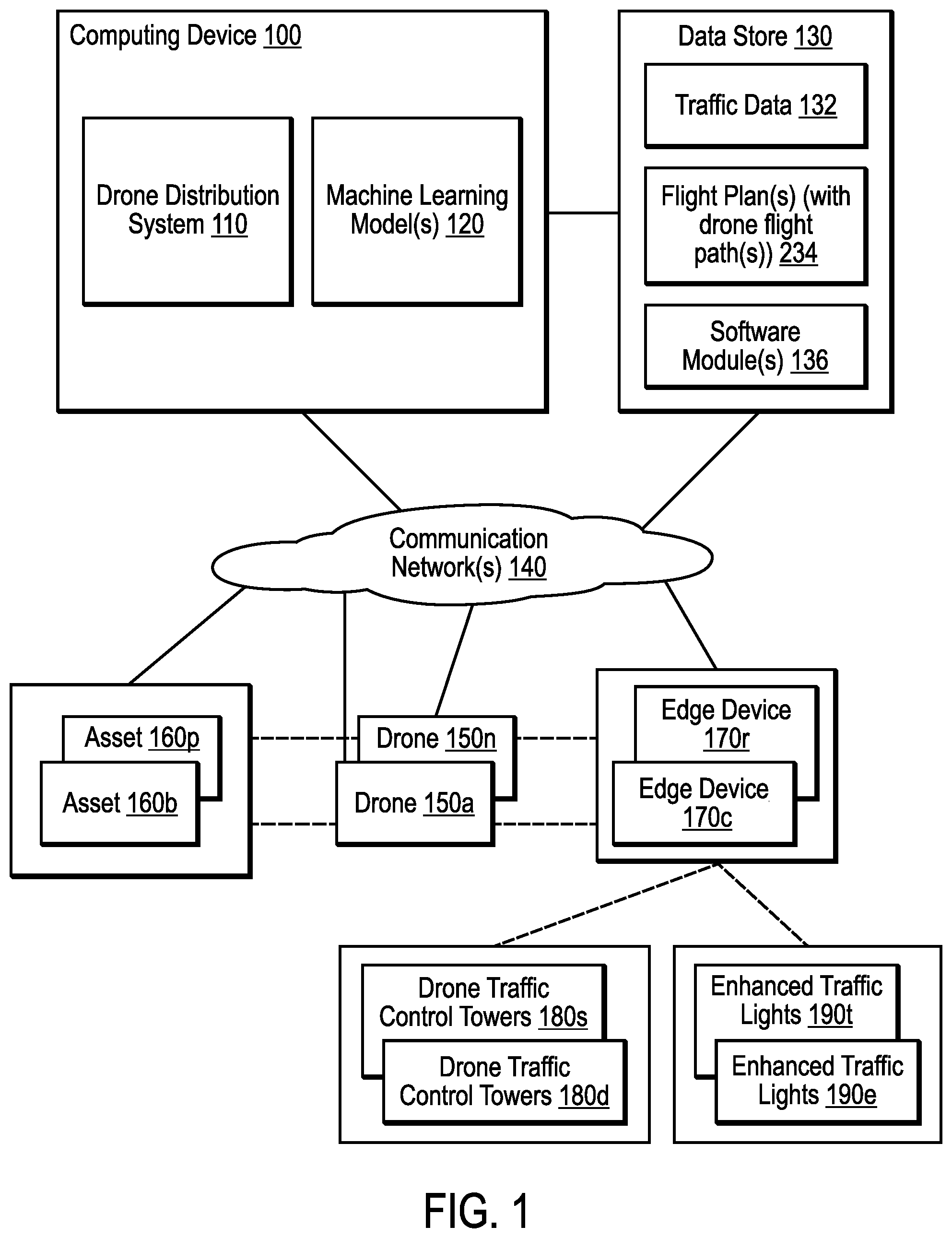 Patent US12307908 Figure 1 – Drone deployment for distributed asset maintenance and repair
