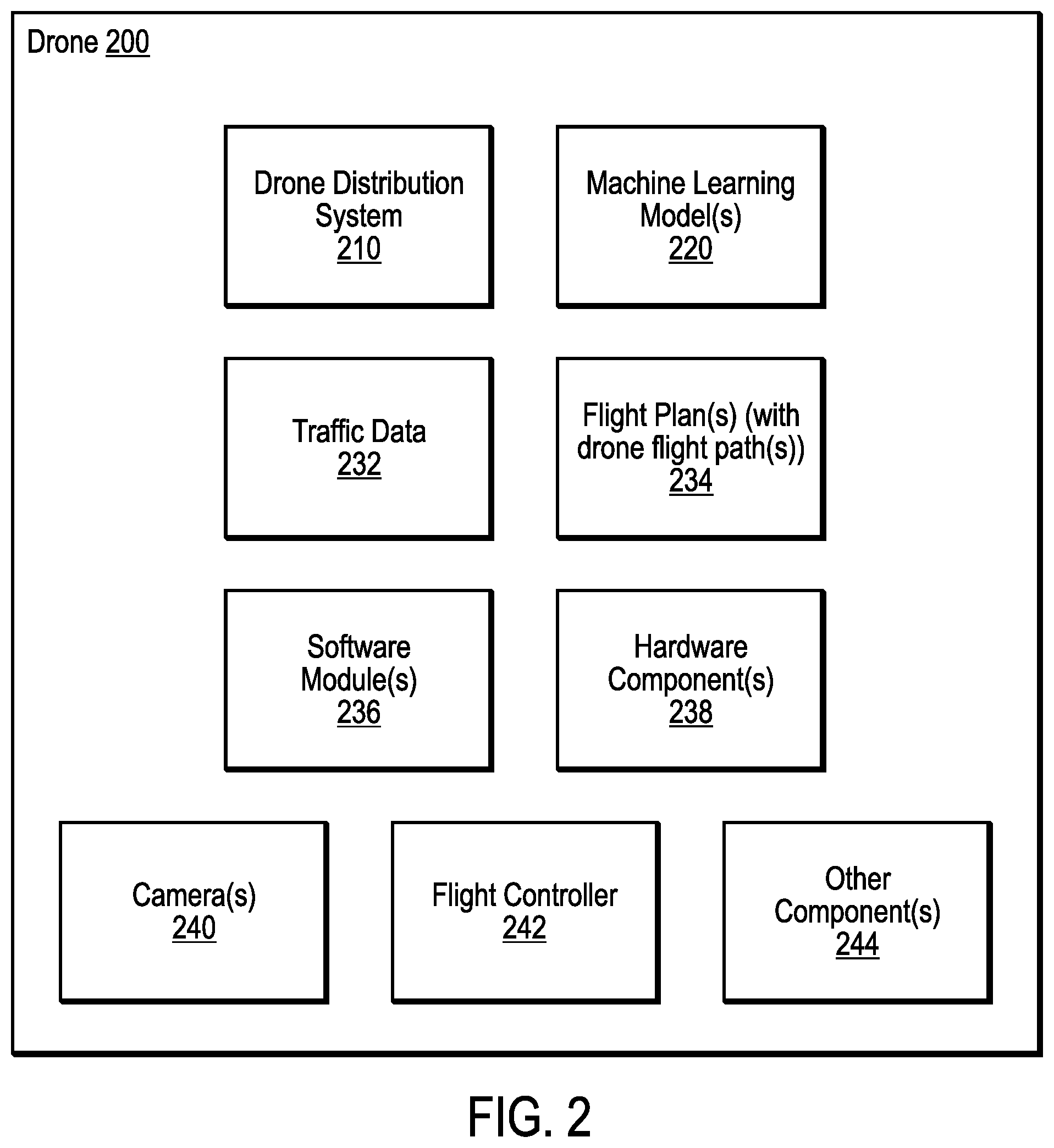 Patent US12307908 Figure 2 – Drone deployment for distributed asset maintenance and repair