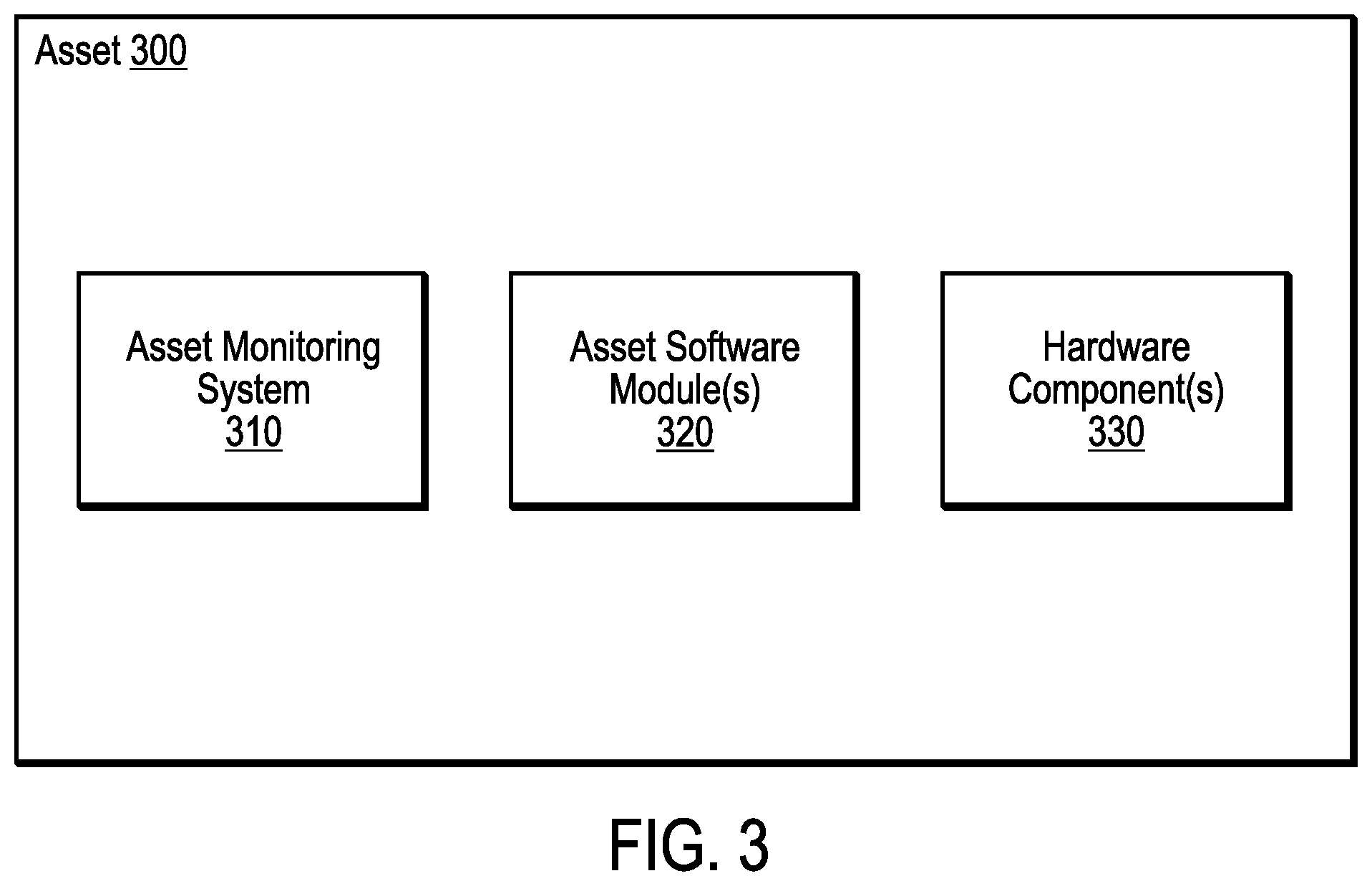 Patent US12307908 Figure 3 – Drone deployment for distributed asset maintenance and repair