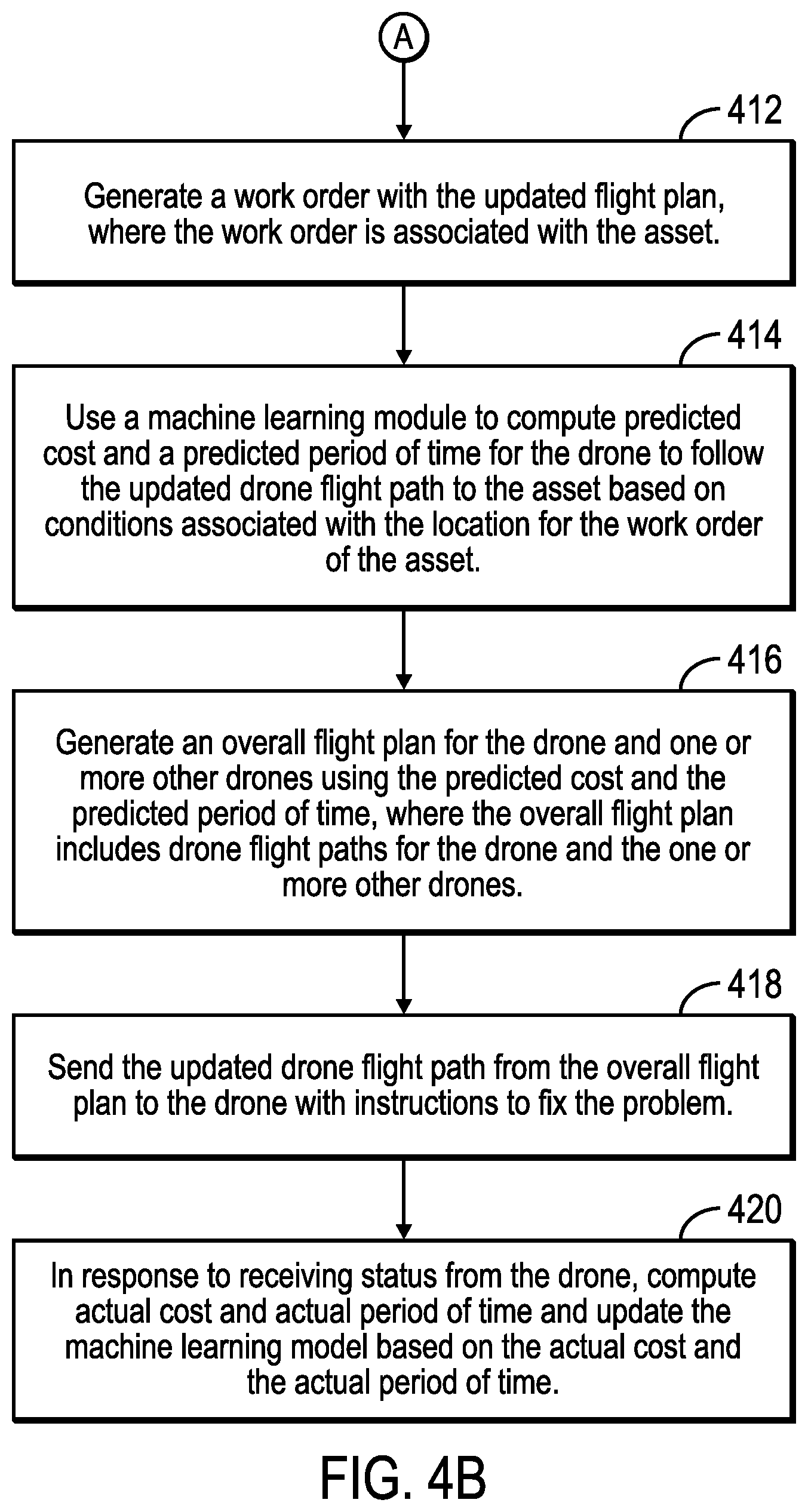 Patent US12307908 Figure 5 – Drone deployment for distributed asset maintenance and repair