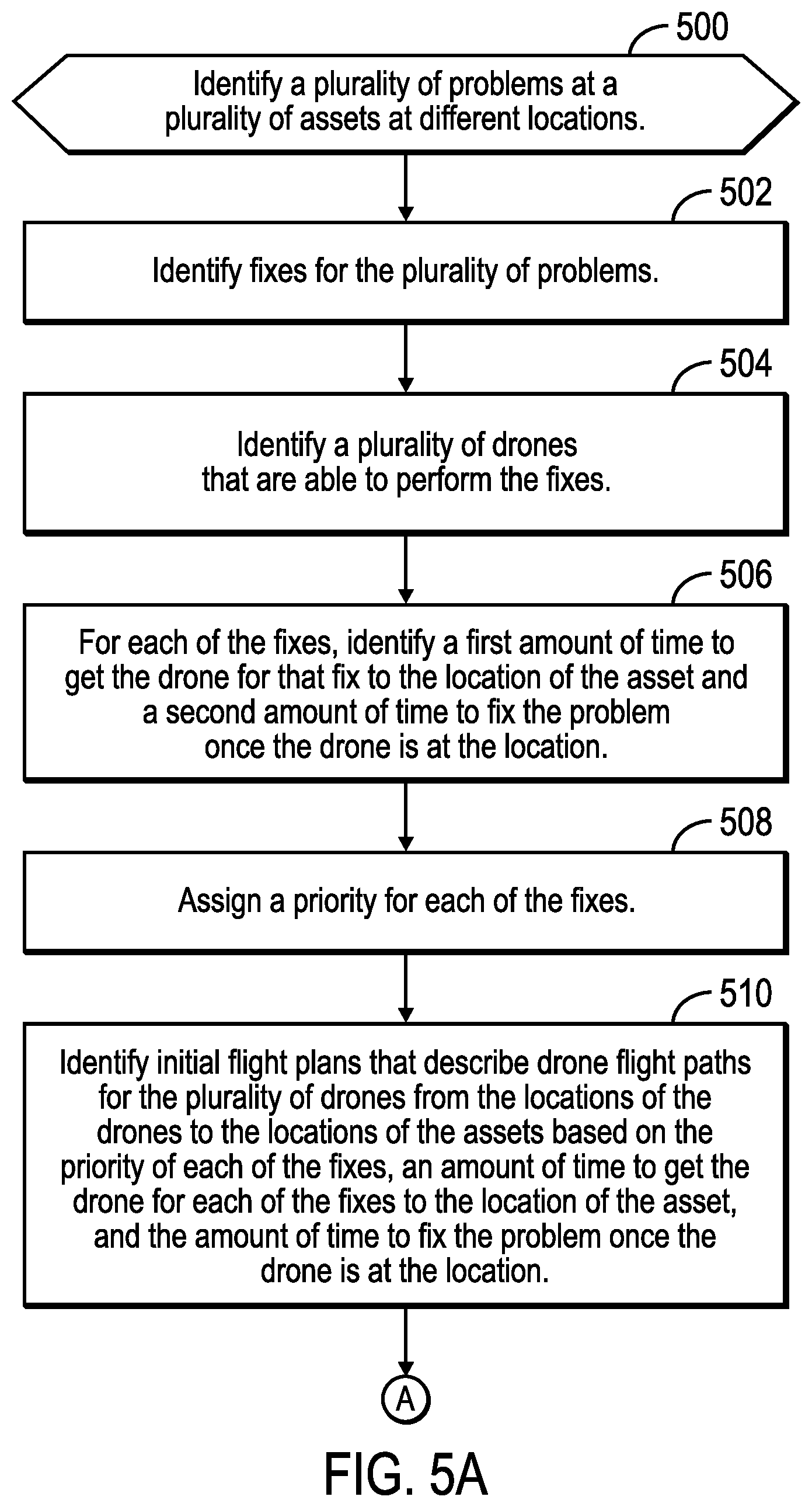 Patent US12307908 Figure 6 – Drone deployment for distributed asset maintenance and repair
