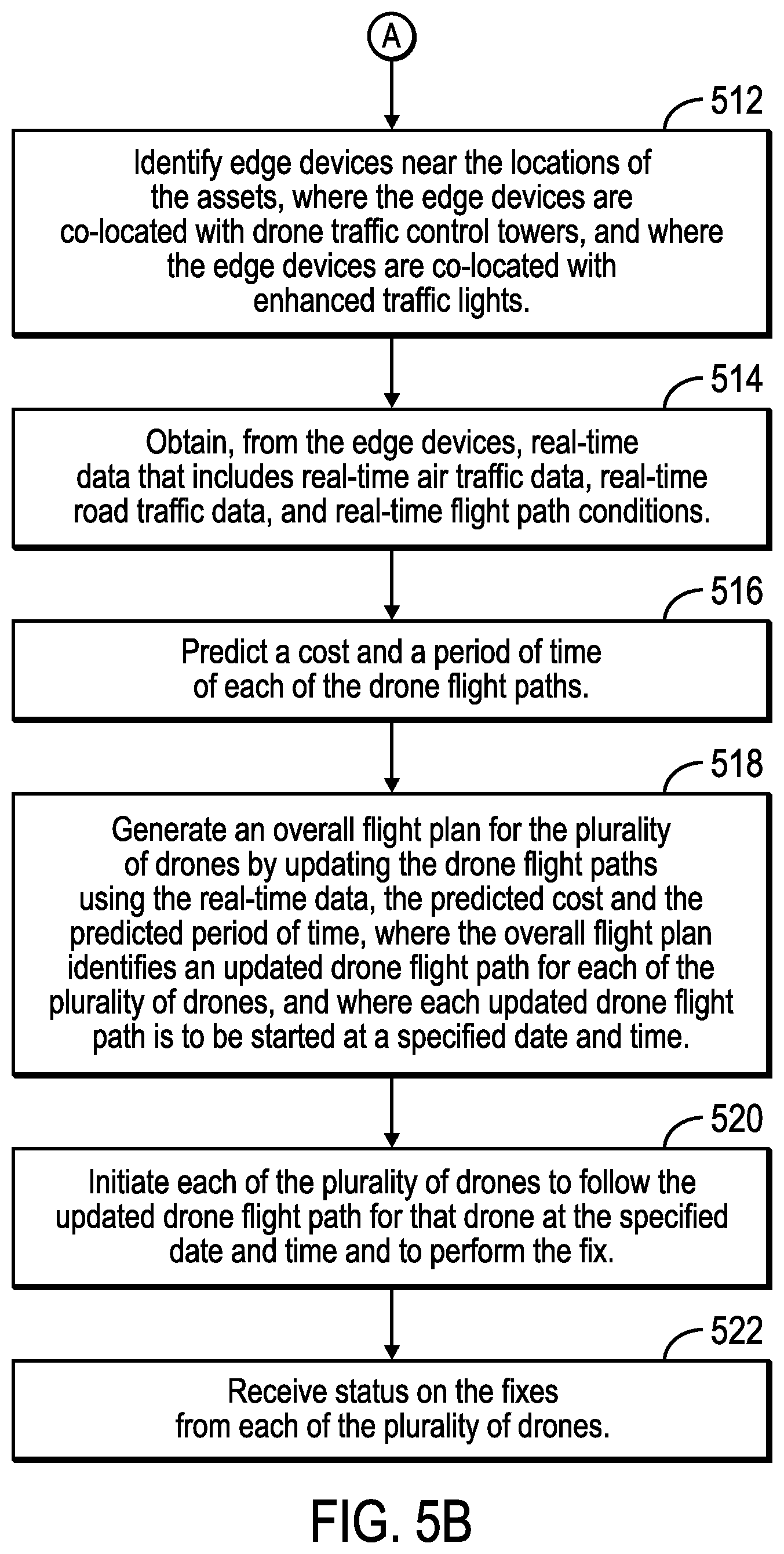 Patent US12307908 Figure 7 – Drone deployment for distributed asset maintenance and repair