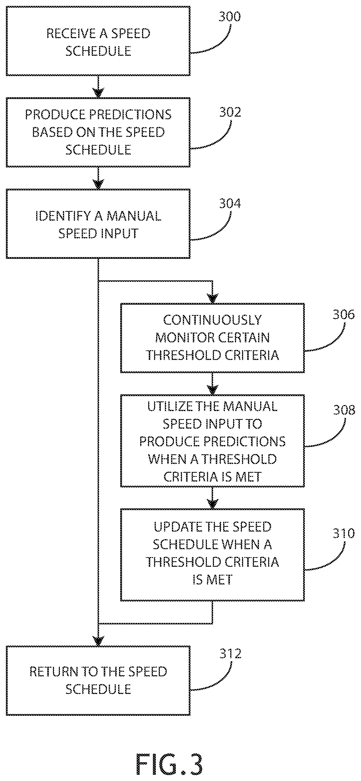 Patent US12307909 Figure 4 – Speed schedule tracking