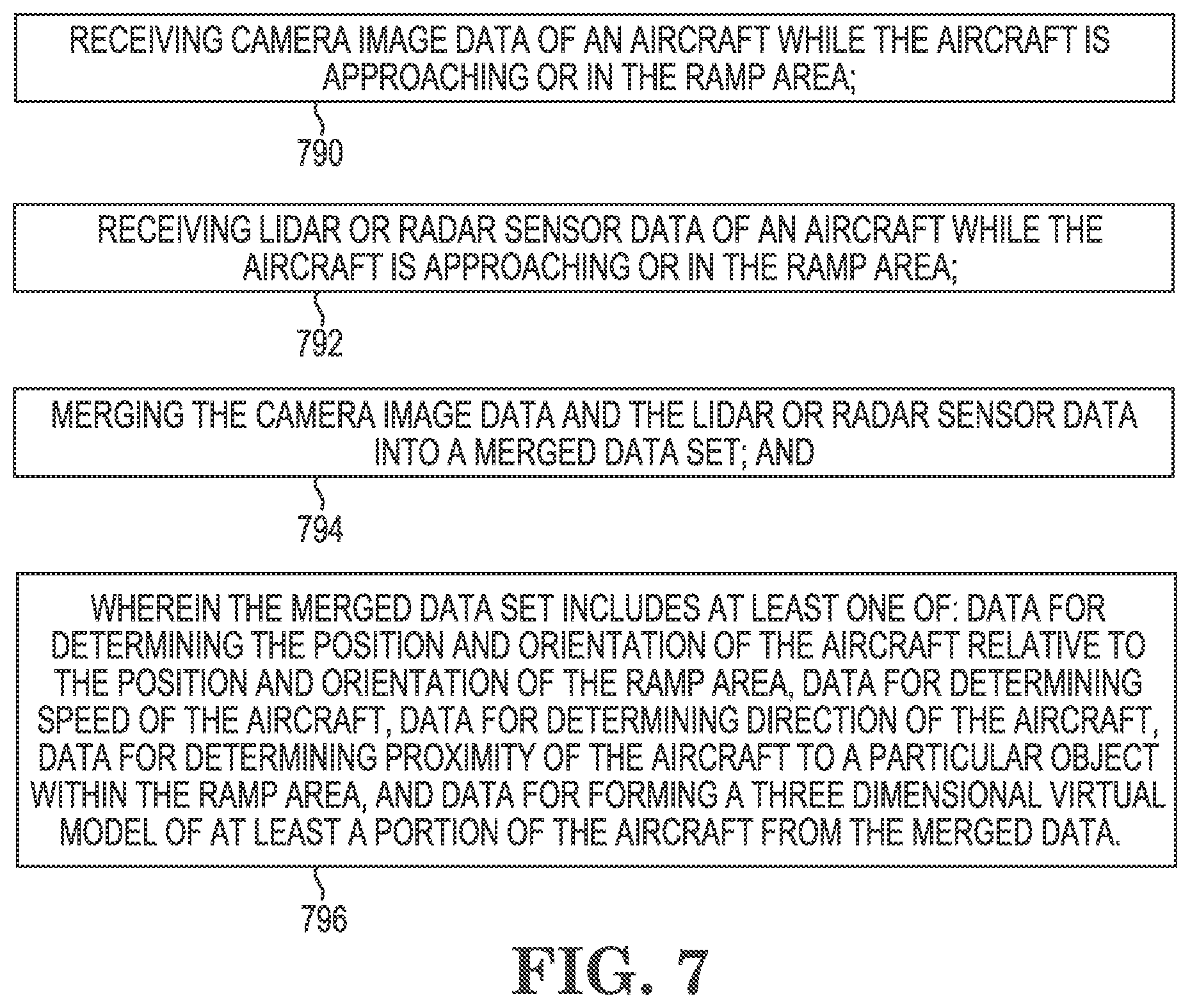 Patent US12307911 Figure 7 – Multi-sensor data fusion-based aircraft detection, tracking, and docking