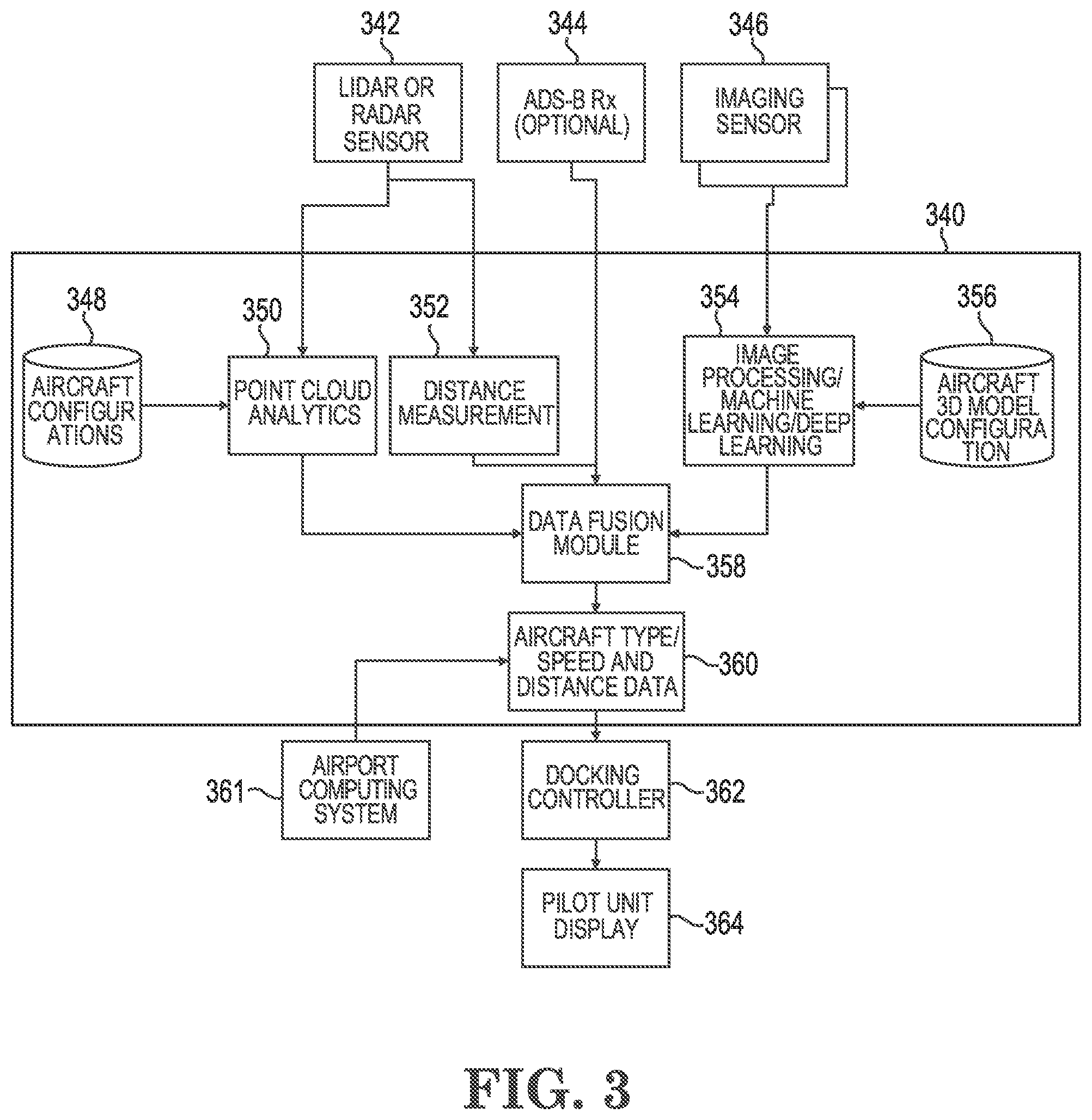 Patent US12307912 Figure 3 – Multi-sensor data fusion-based aircraft detection, tracking, and docking