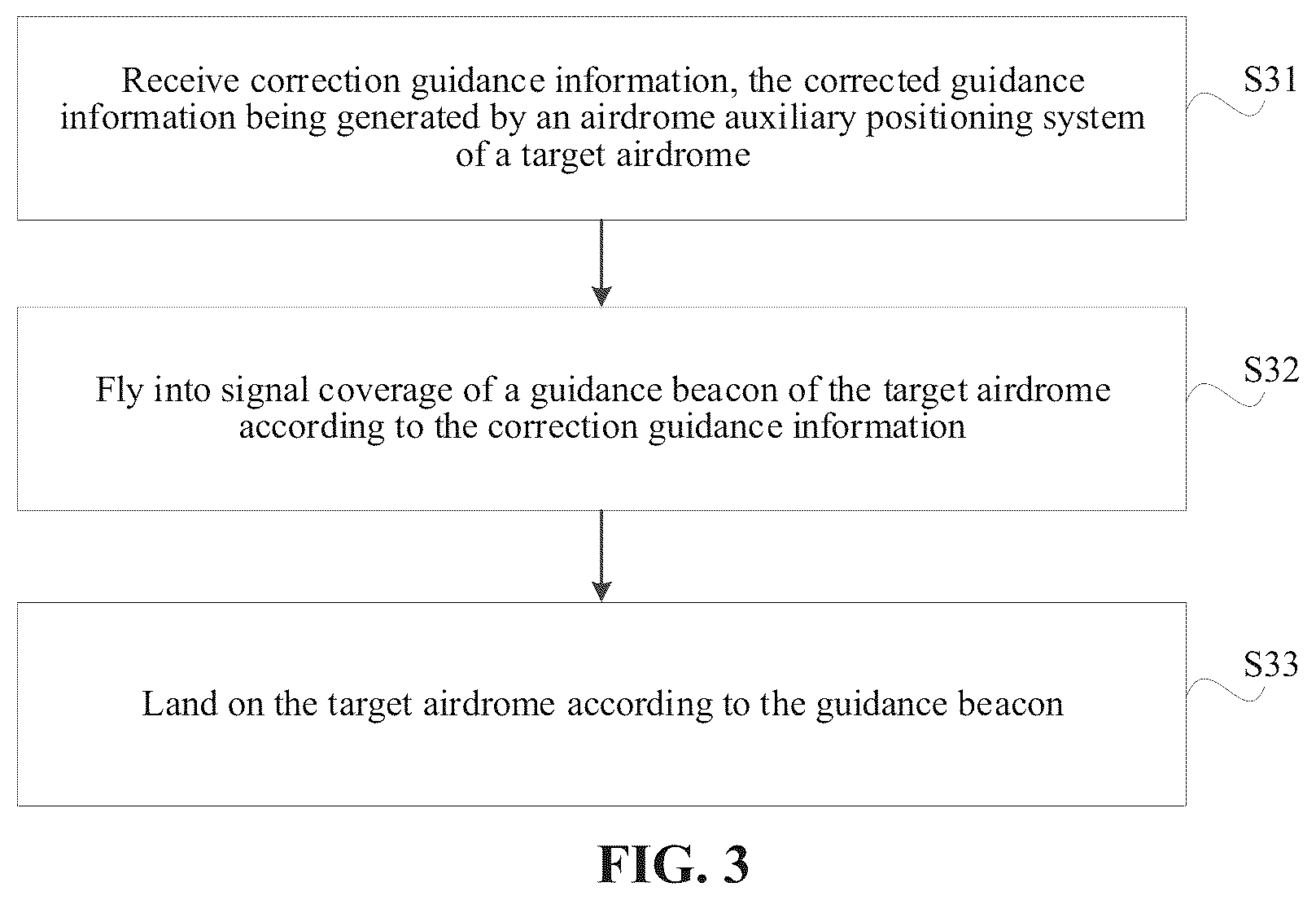 Patent US12307913 Figure 2 – Method and system for guiding landing of unmanned aerial vehicle, auxiliary positioning system, and unmanned aerial vehicle