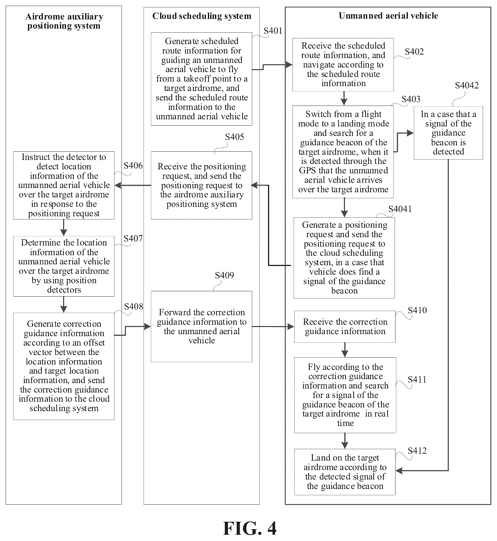 Patent US12307913 Figure 3 – Method and system for guiding landing of unmanned aerial vehicle, auxiliary positioning system, and unmanned aerial vehicle