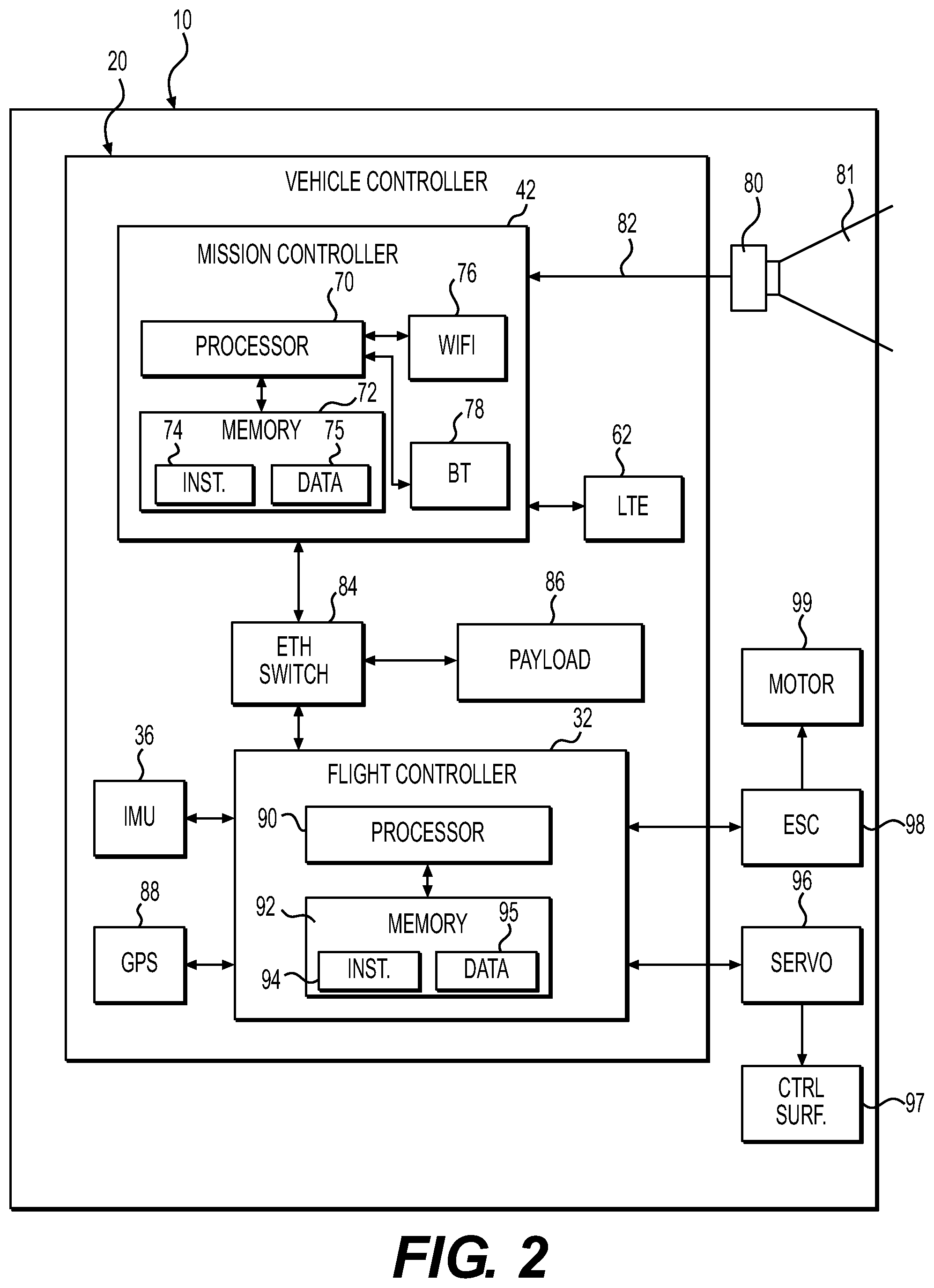 Patent US12307914 Figure 2 – System and method for software-defined drones