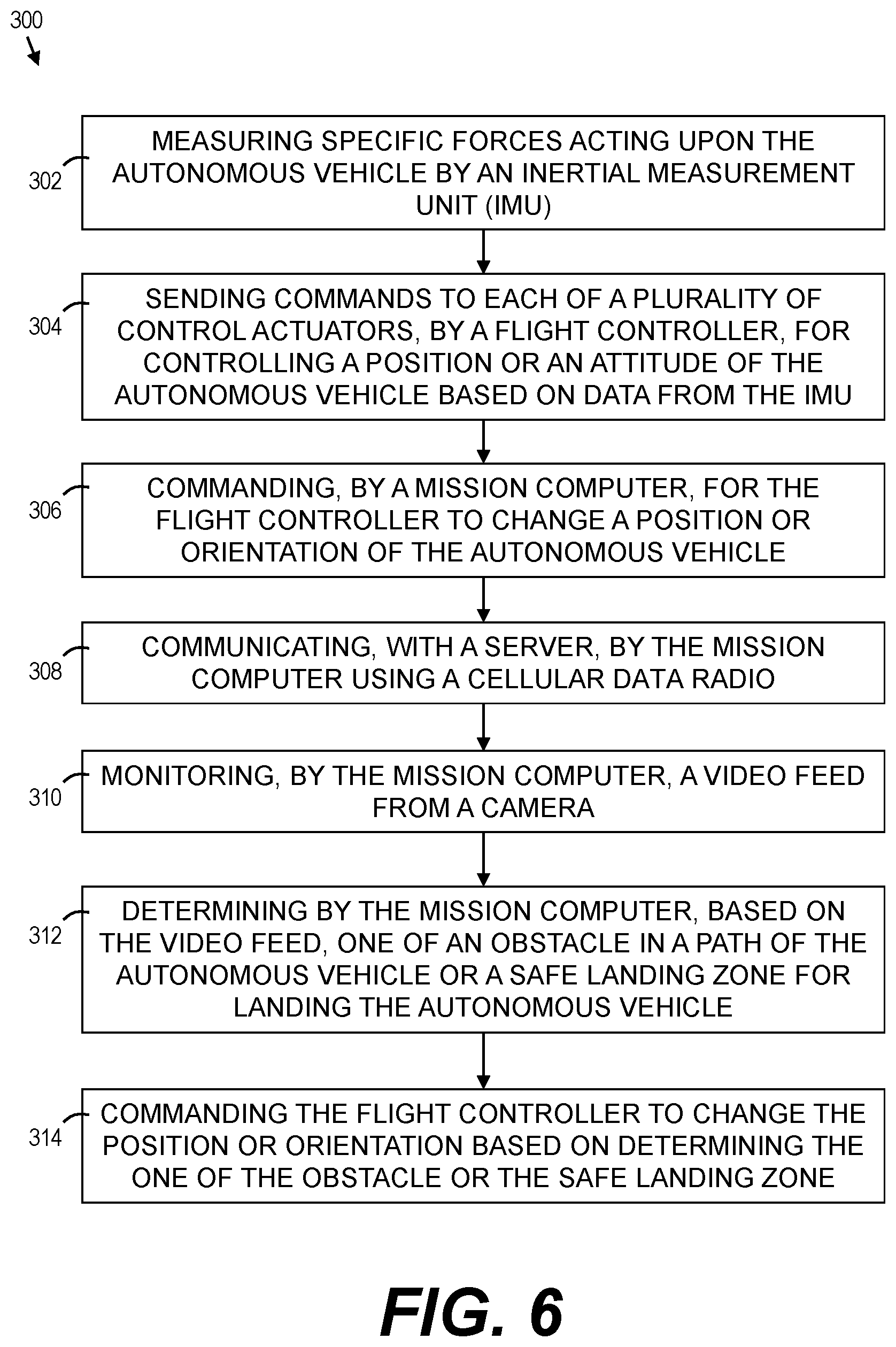Patent US12307914 Figure 6 – System and method for software-defined drones