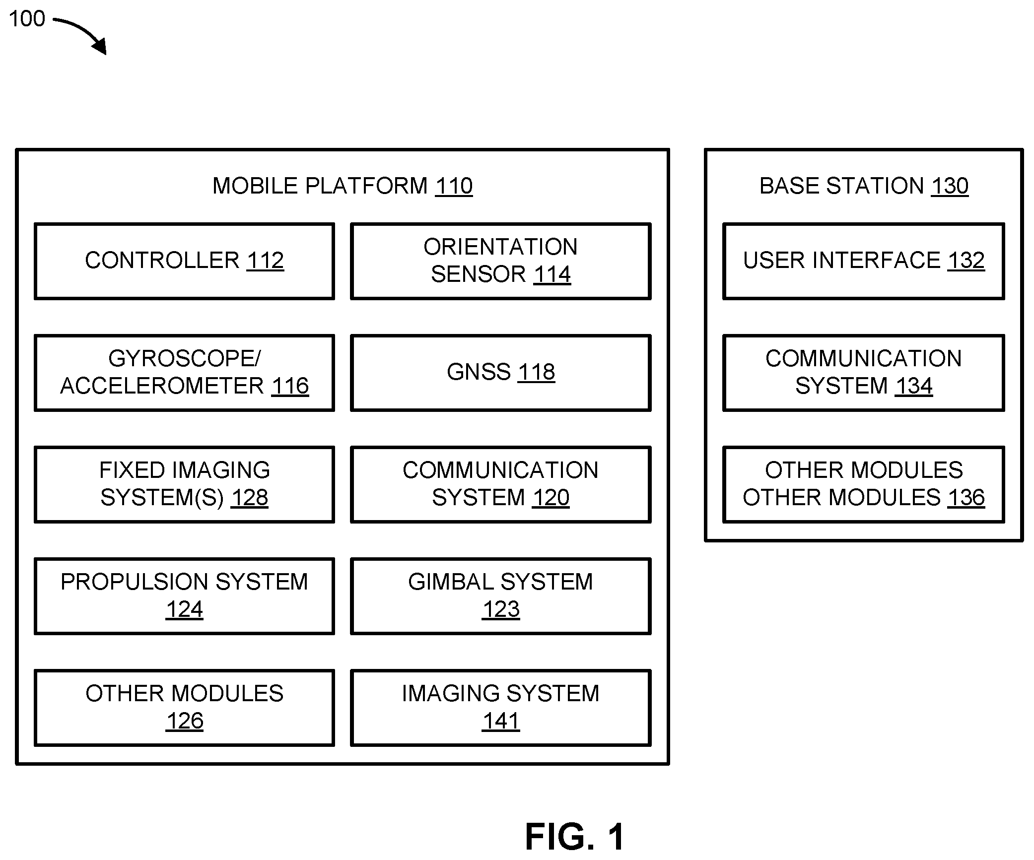Patent US12307915 Figure 1 – Collision detection and avoidance for unmanned aerial vehicle systems and methods