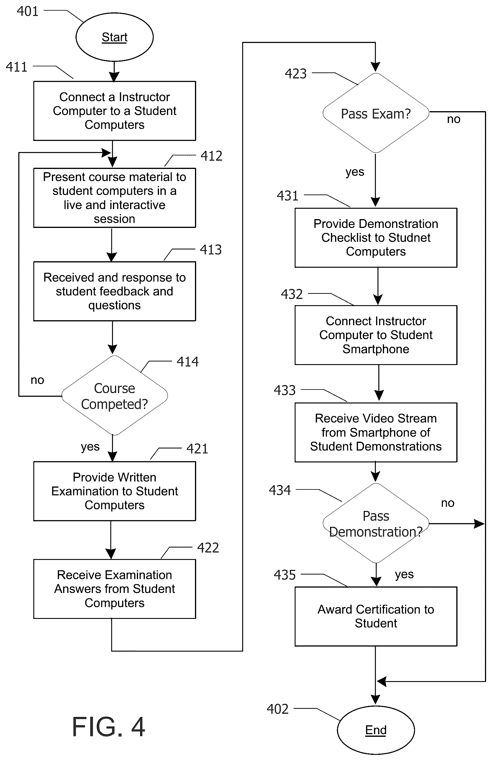 Patent US12307916 Figure 7 – Virtual certificate training and evaluation system using hands-on exercises
