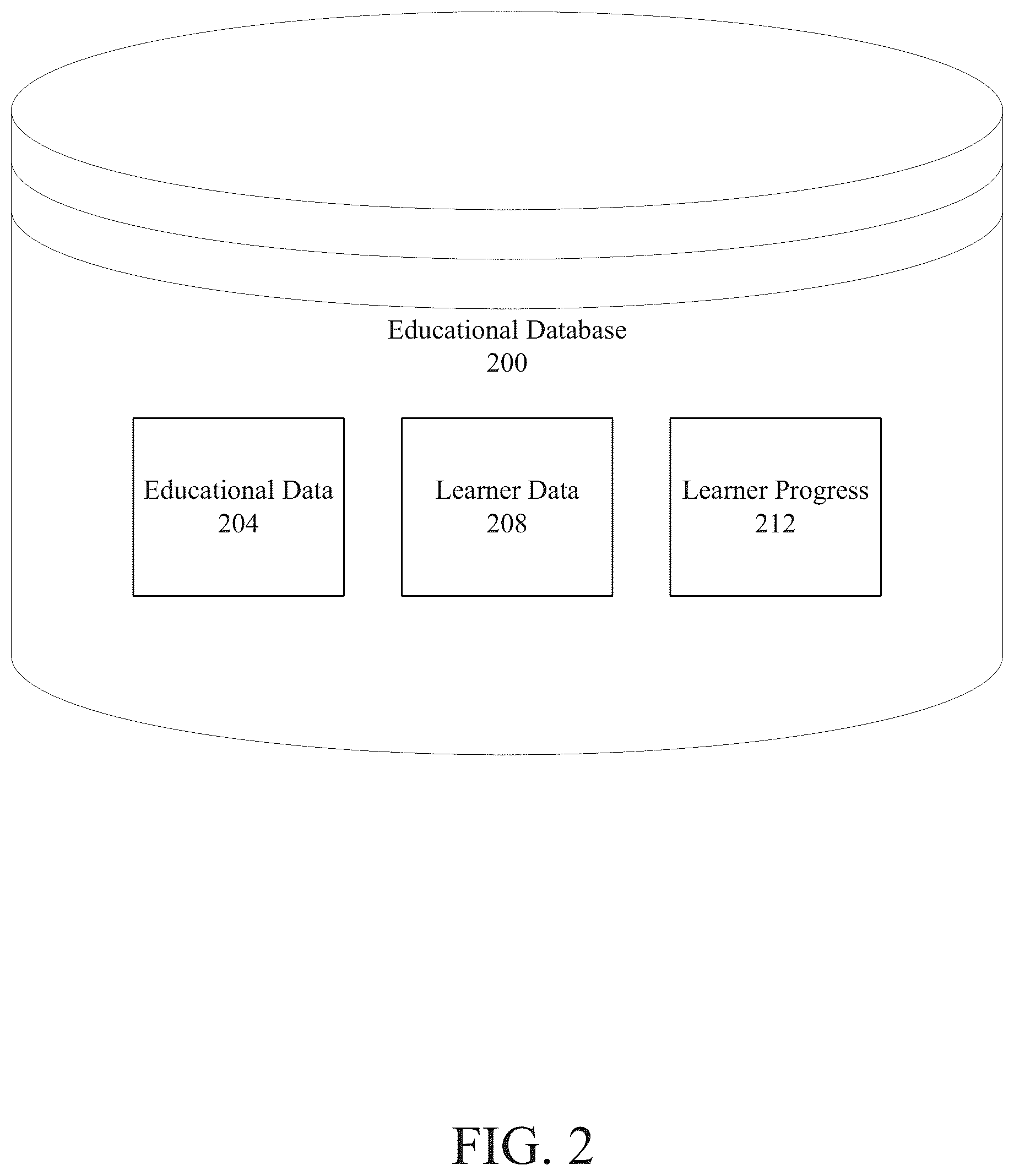 Patent US12307919 Figure 2 – Apparatus and method for delivering adaptive educational content