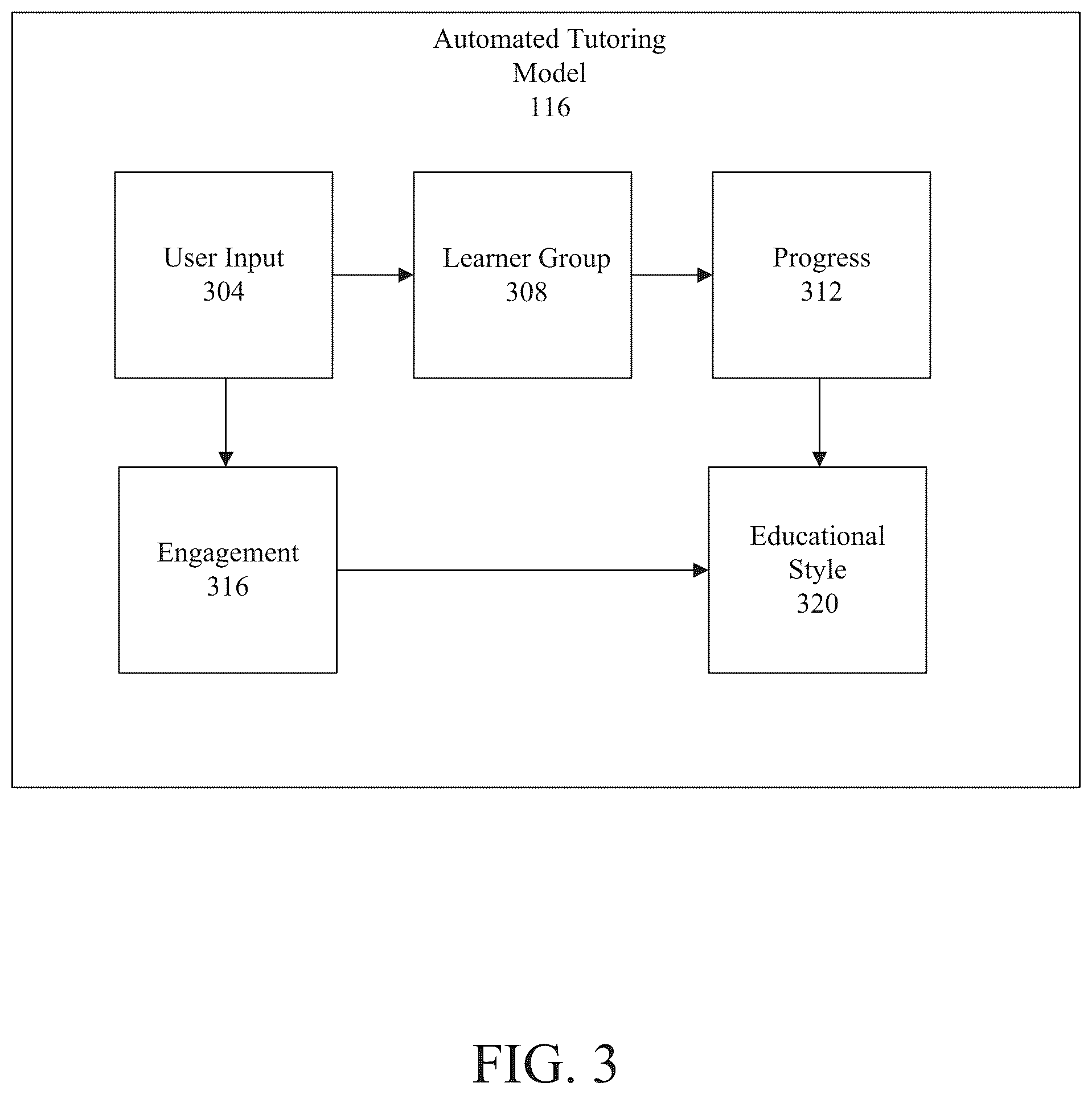 Patent US12307919 Figure 3 – Apparatus and method for delivering adaptive educational content