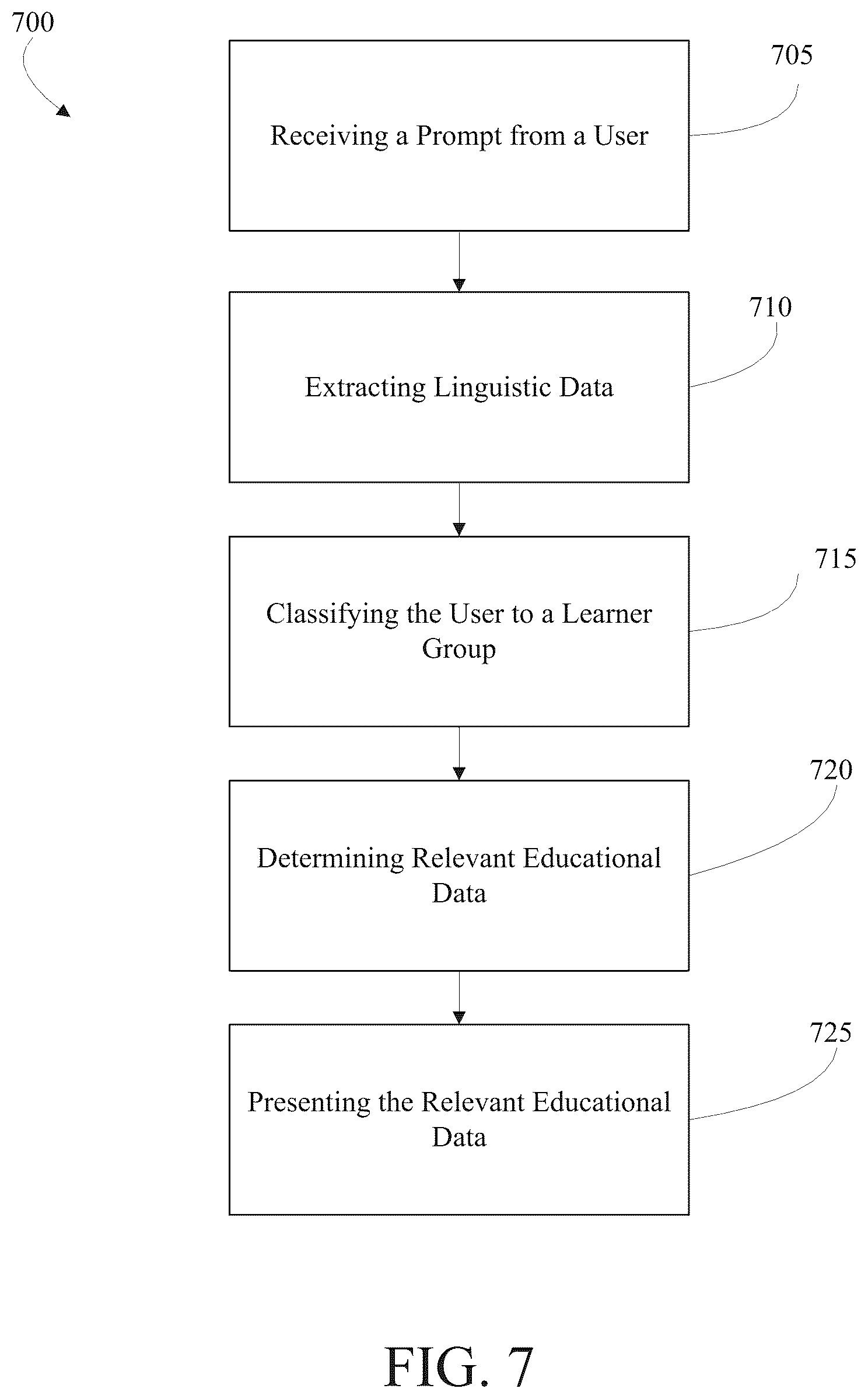 Patent US12307919 Figure 7 – Apparatus and method for delivering adaptive educational content