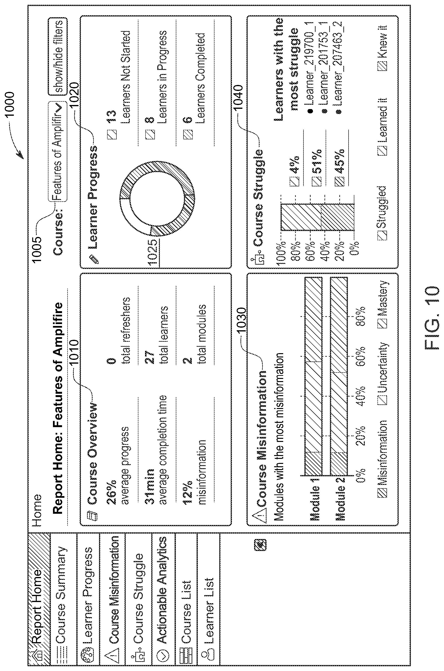 Patent US12307920 Figure 12 – Display and report generation platform for testing results