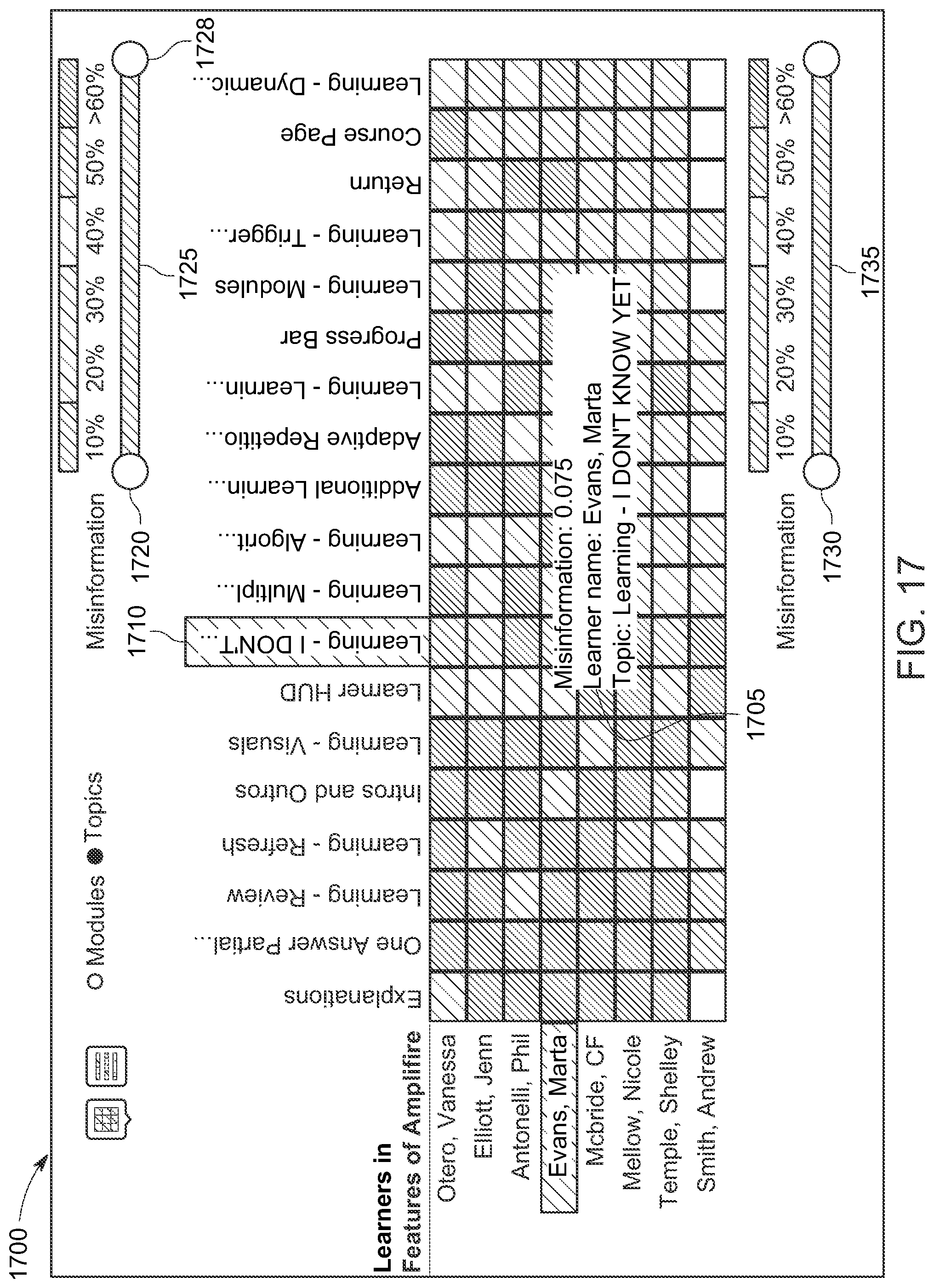 Patent US12307920 Figure 19 – Display and report generation platform for testing results