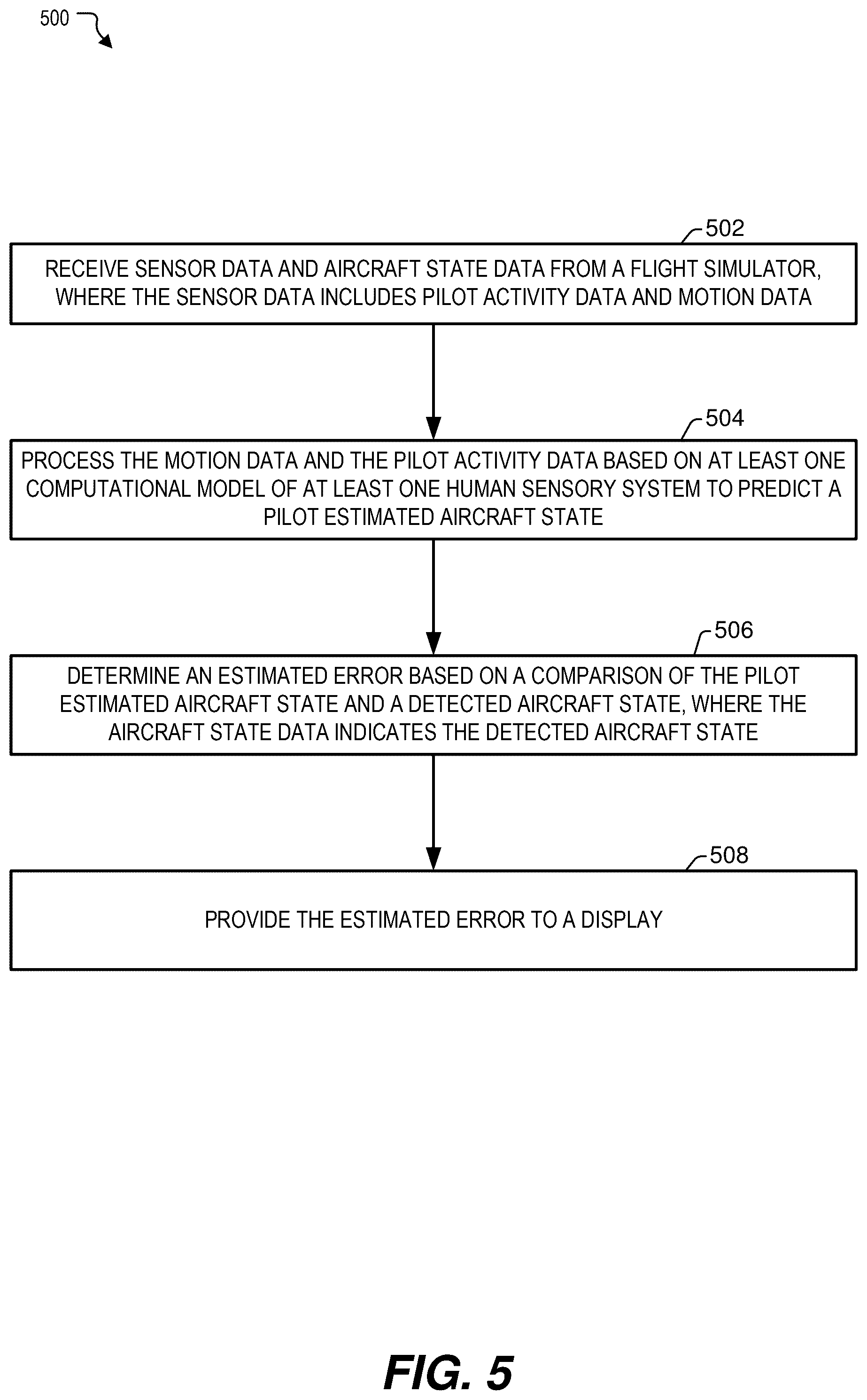 Patent US12307921 Figure 5 – Quantitative pilot evaluation during training