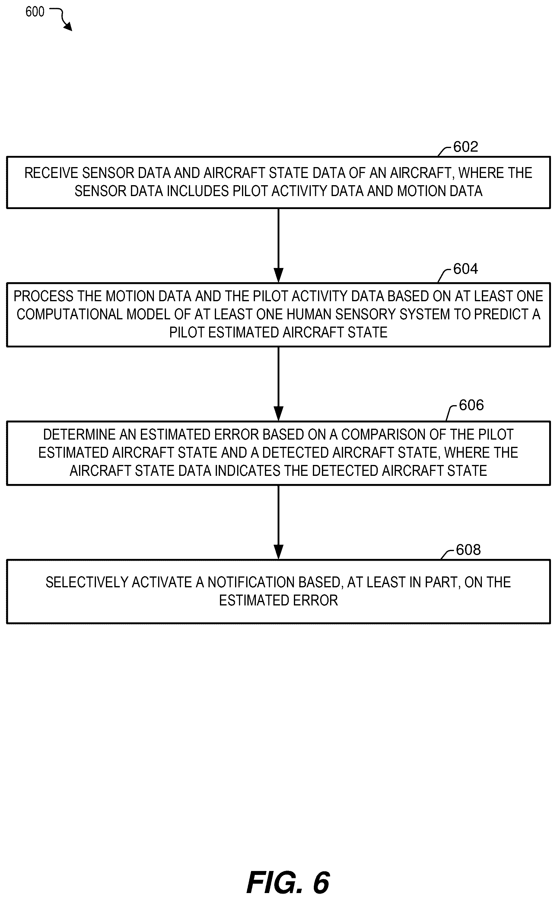 Patent US12307921 Figure 6 – Quantitative pilot evaluation during training