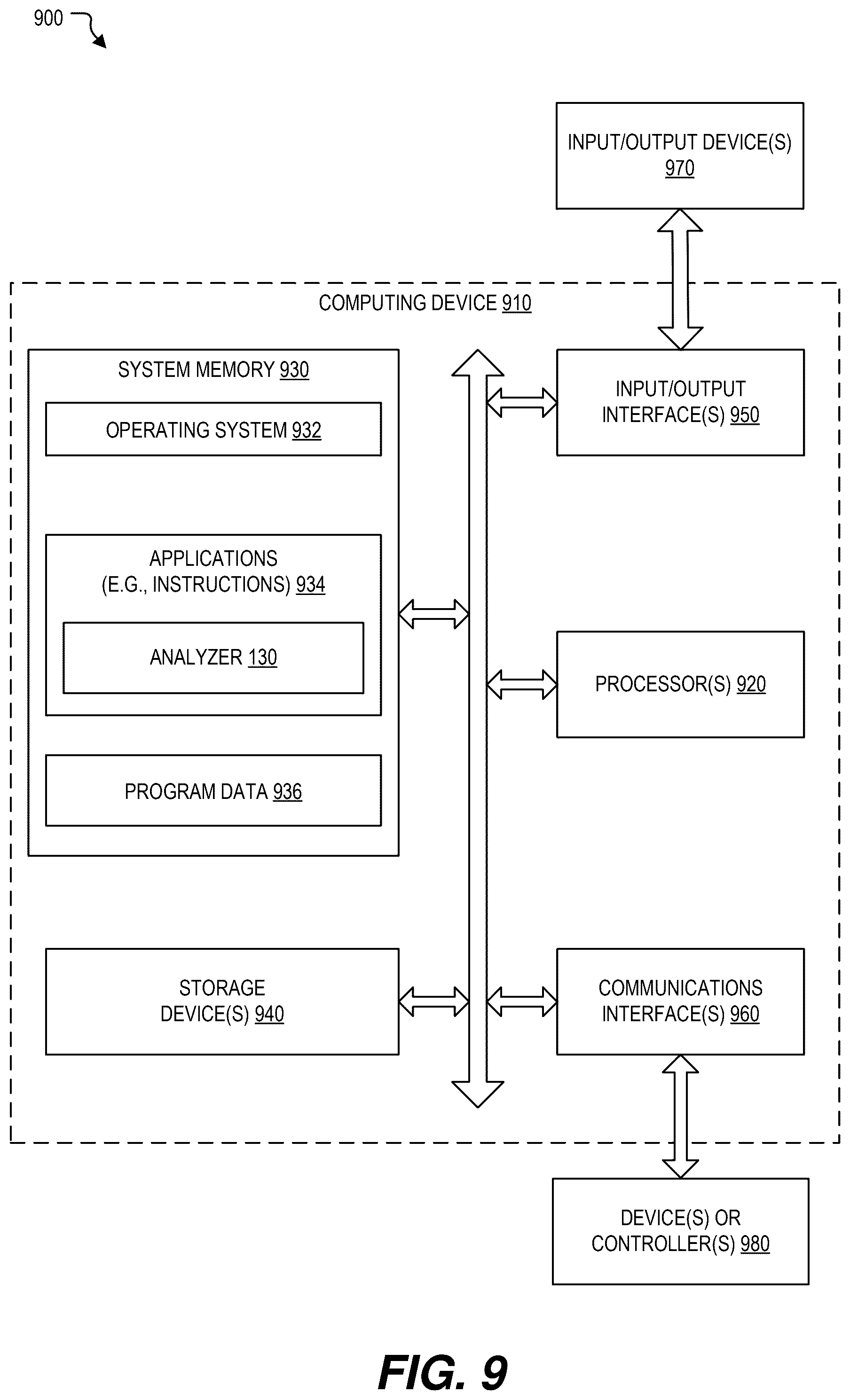 Patent US12307921 Figure 9 – Quantitative pilot evaluation during training