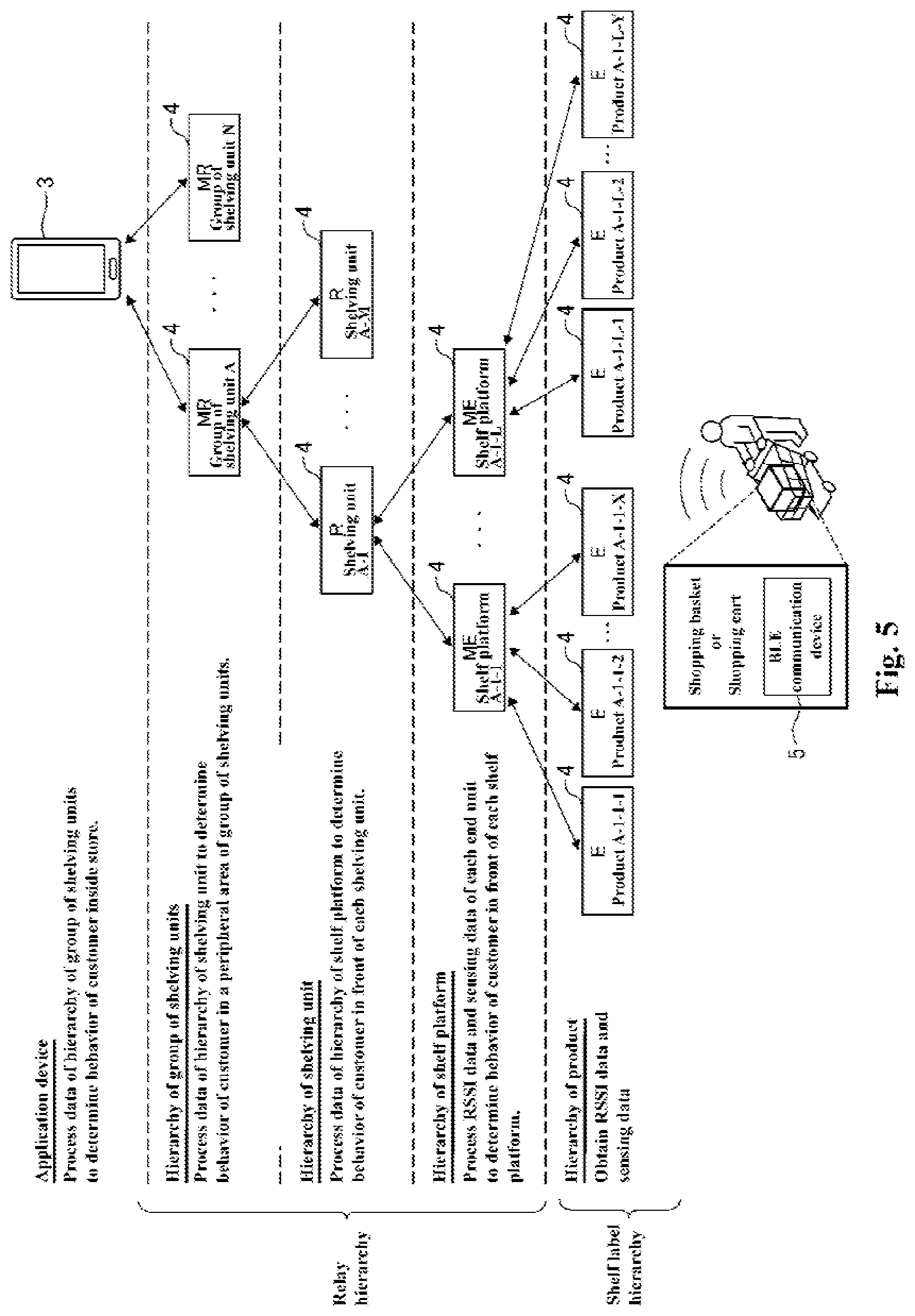 Patent US12307926 Figure 5 – Electronic shelf label system