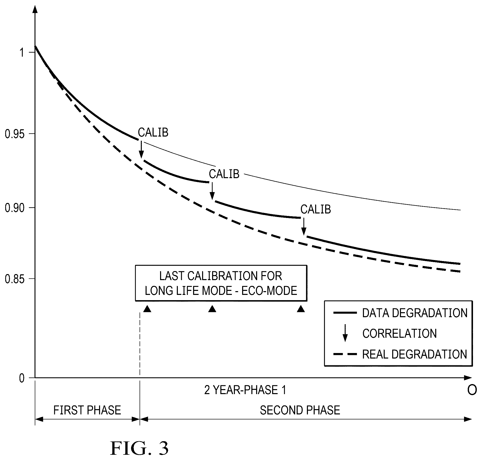 Patent US12307933 Figure 3 – Organic light emitting diode display film pixel shifting with temporal segmented image tracking