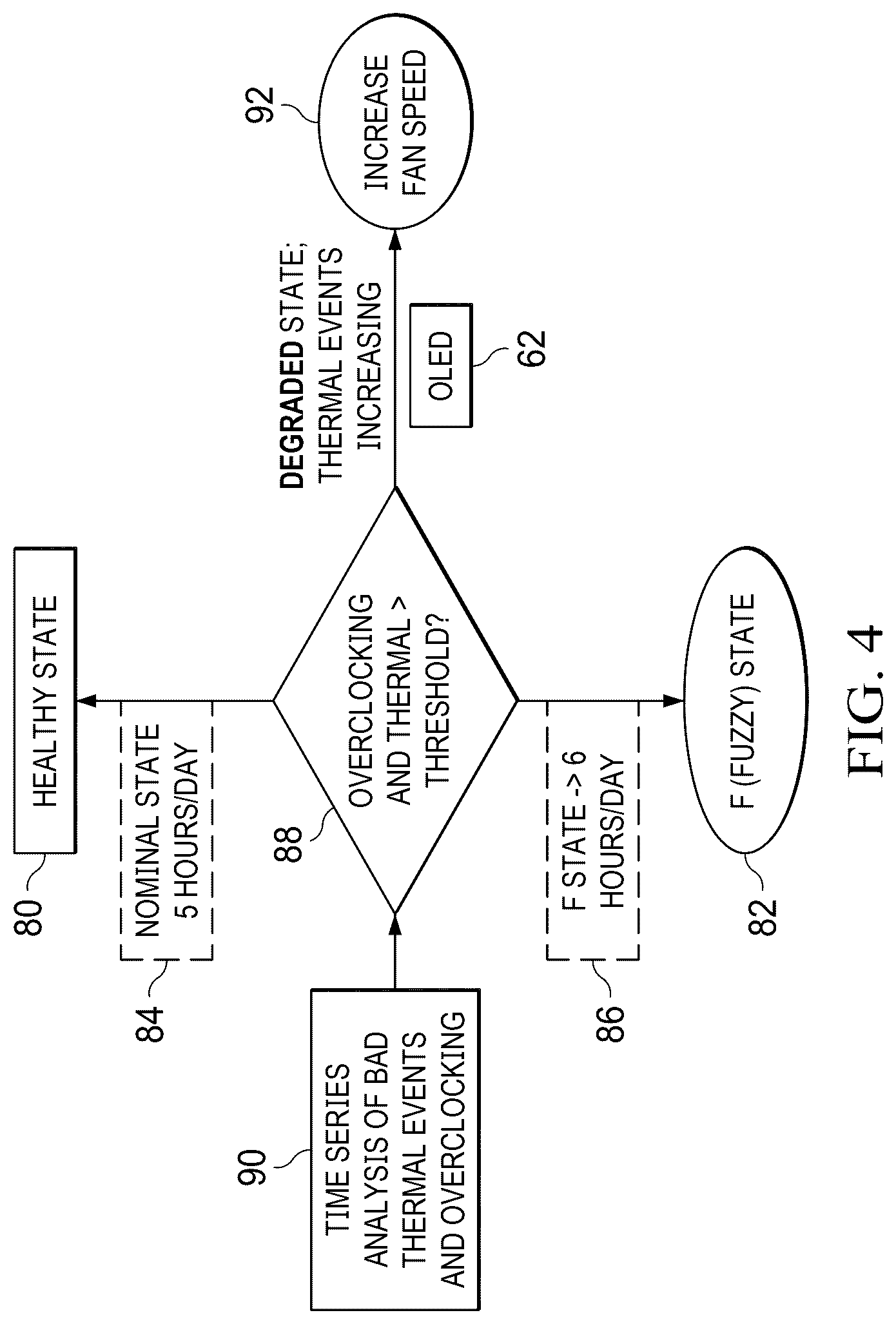 Patent US12307933 Figure 4 – Organic light emitting diode display film pixel shifting with temporal segmented image tracking