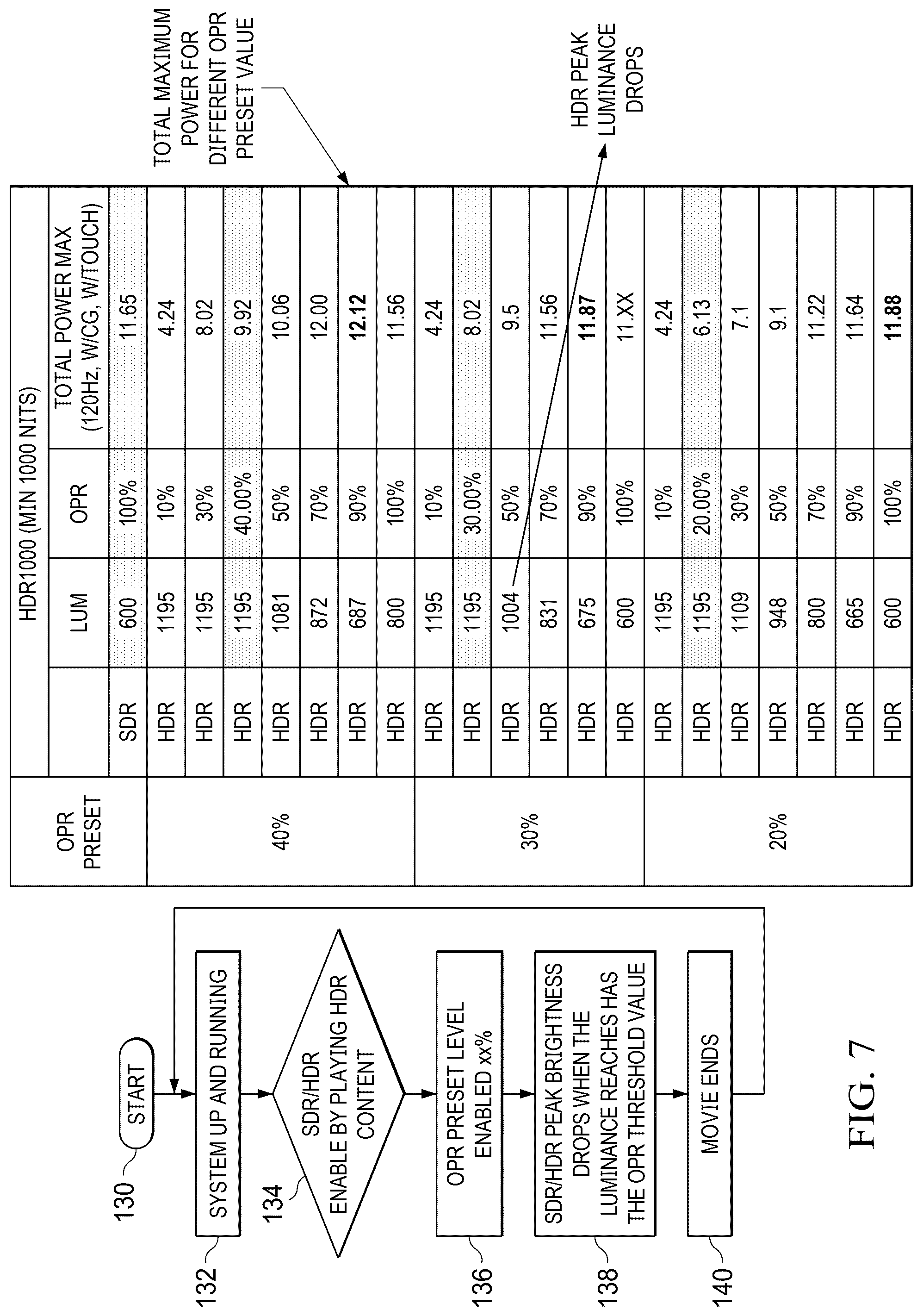 Patent US12307933 Figure 7 – Organic light emitting diode display film pixel shifting with temporal segmented image tracking
