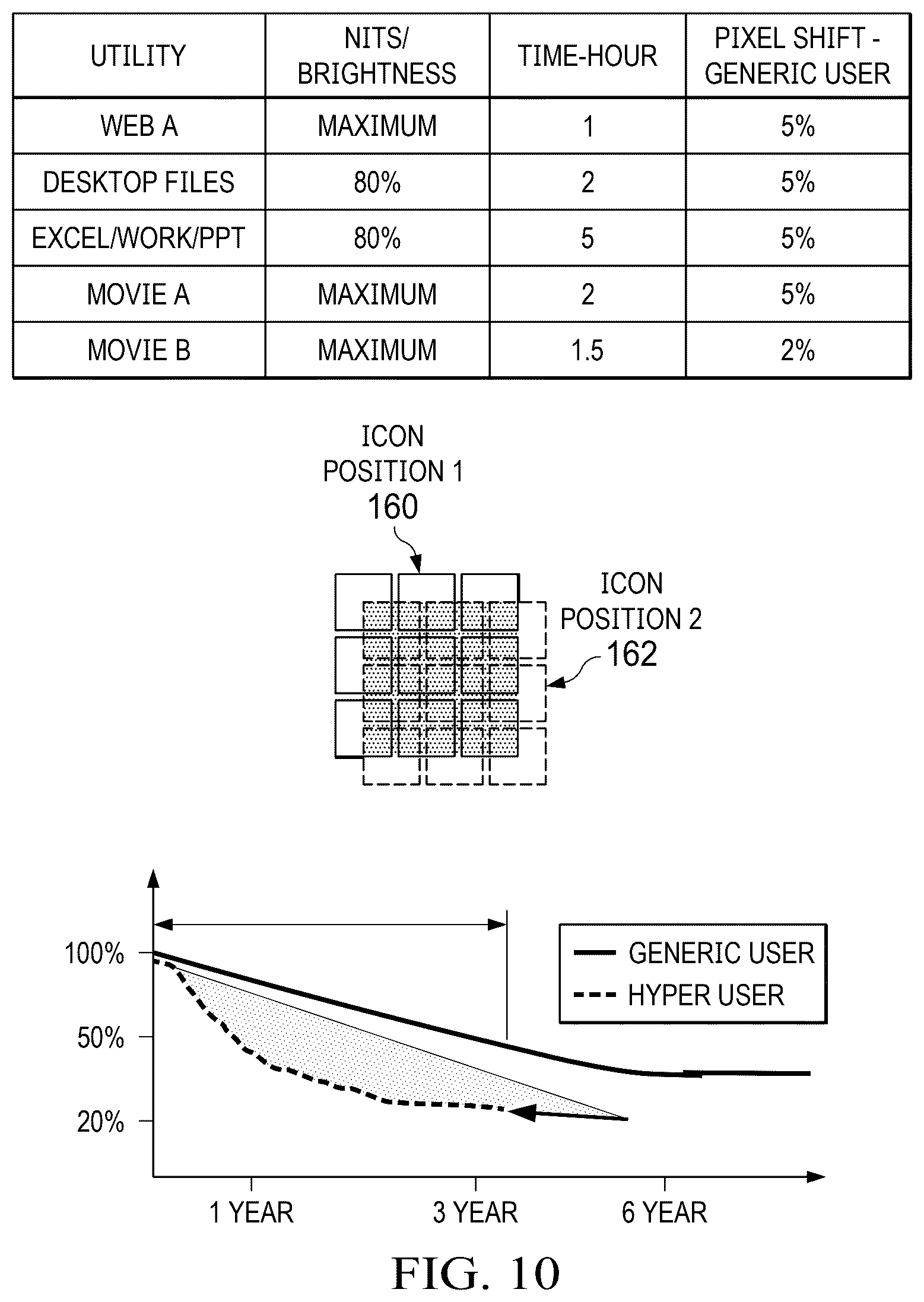 Patent US12307933 Figure 9 – Organic light emitting diode display film pixel shifting with temporal segmented image tracking