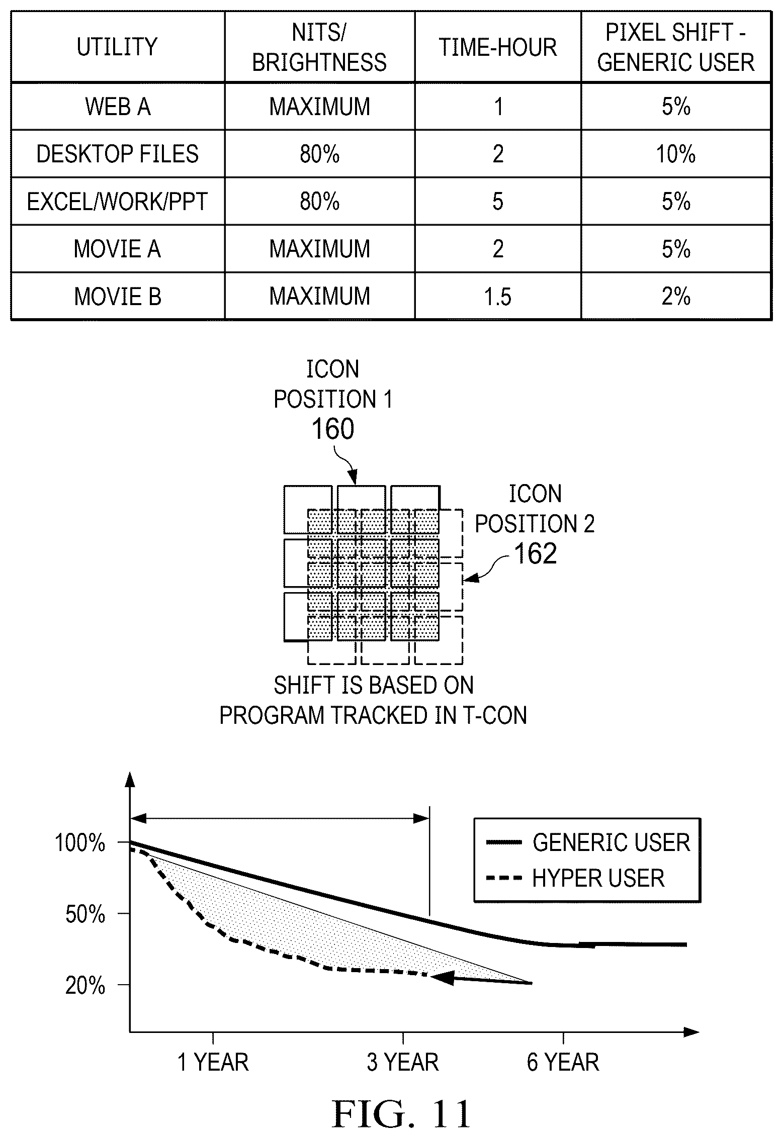 Patent US12307933 Figure 10 – Organic light emitting diode display film pixel shifting with temporal segmented image tracking