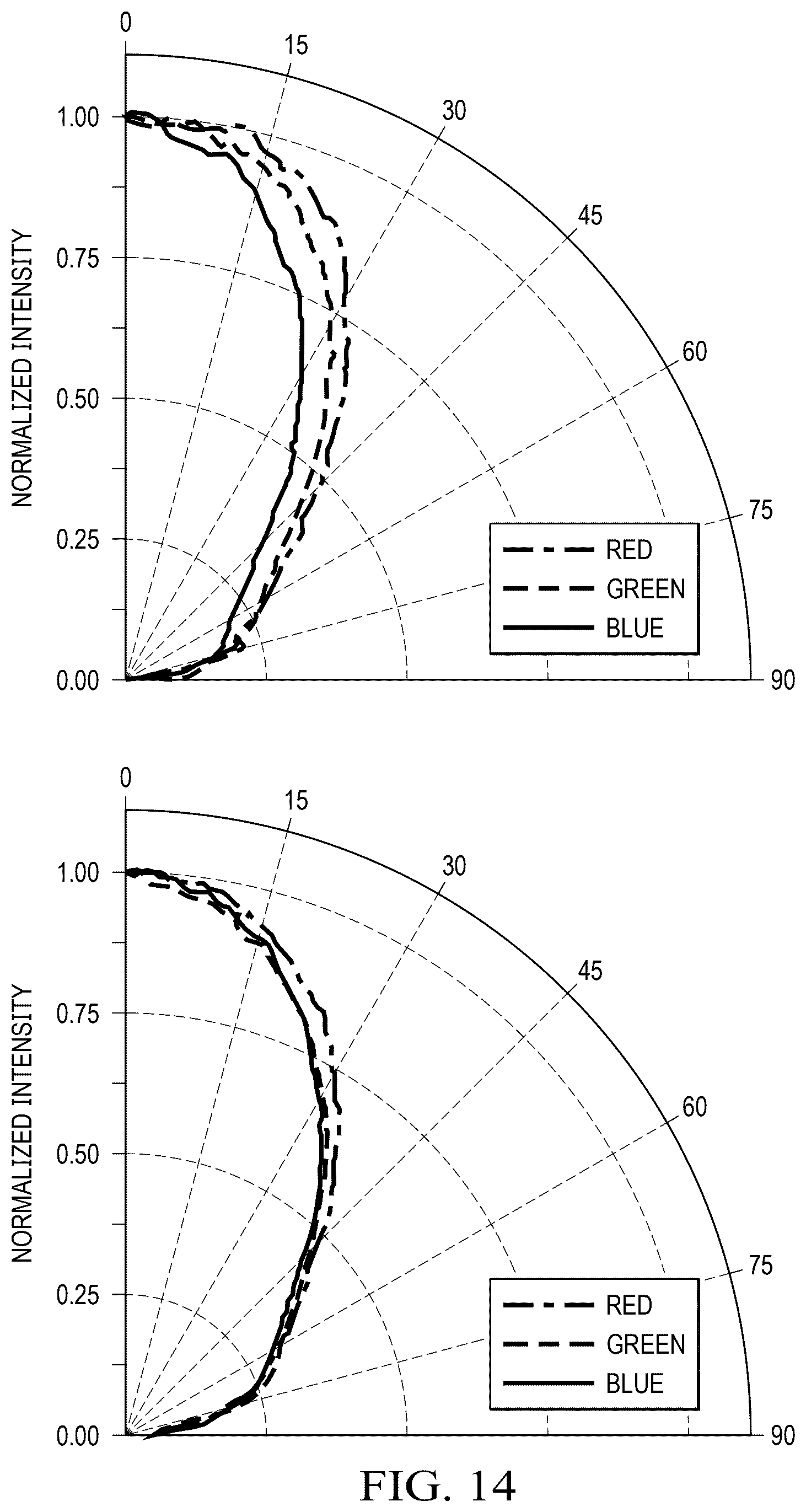 Patent US12307933 Figure 13 – Organic light emitting diode display film pixel shifting with temporal segmented image tracking
