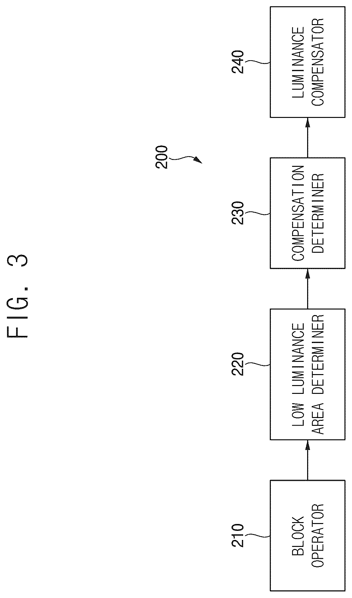 Patent US12307938 Figure 3 – Display apparatus, method of driving display panel using the same and electronic apparatus including the same