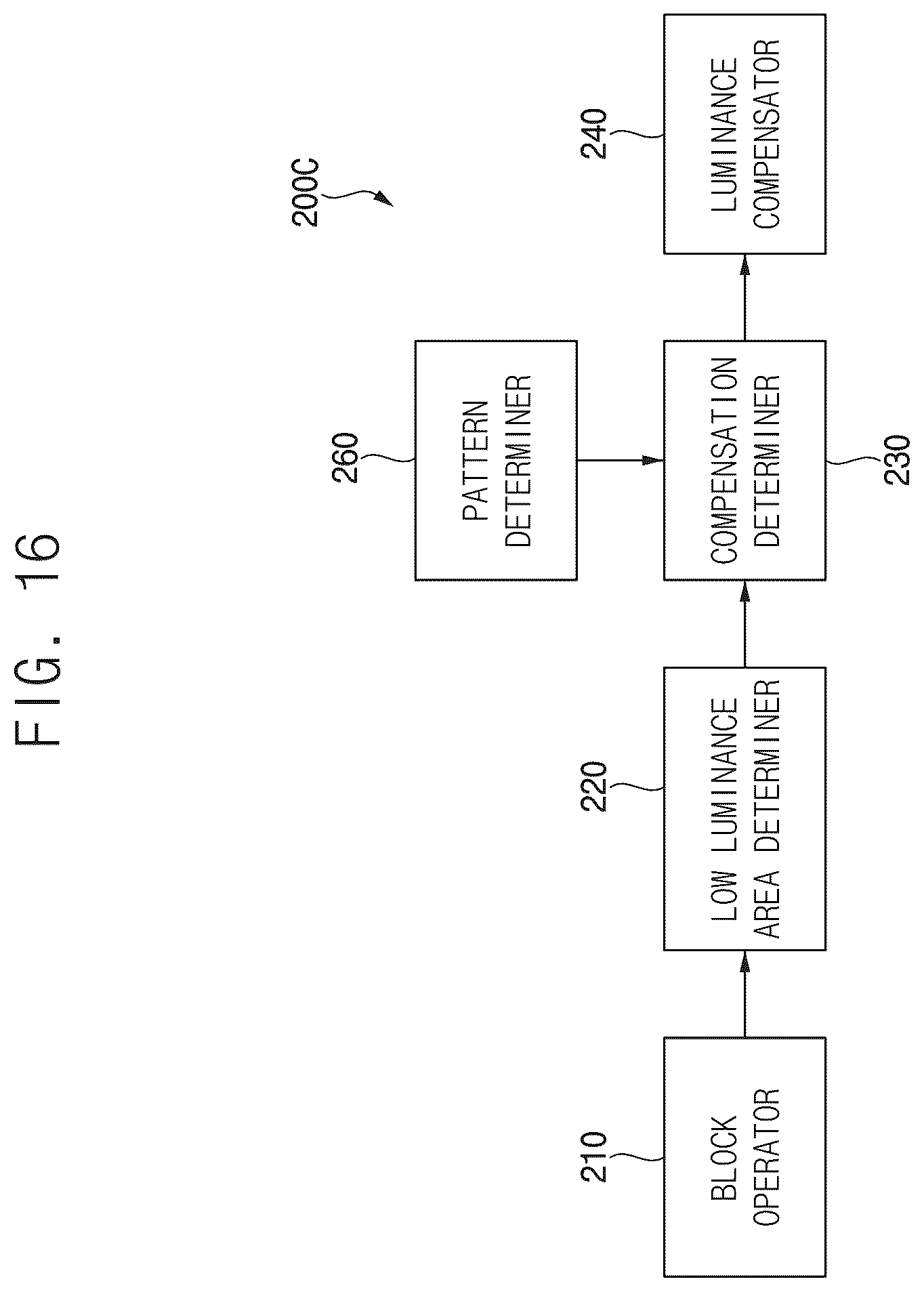 Patent US12307938 Figure 20 – Display apparatus, method of driving display panel using the same and electronic apparatus including the same