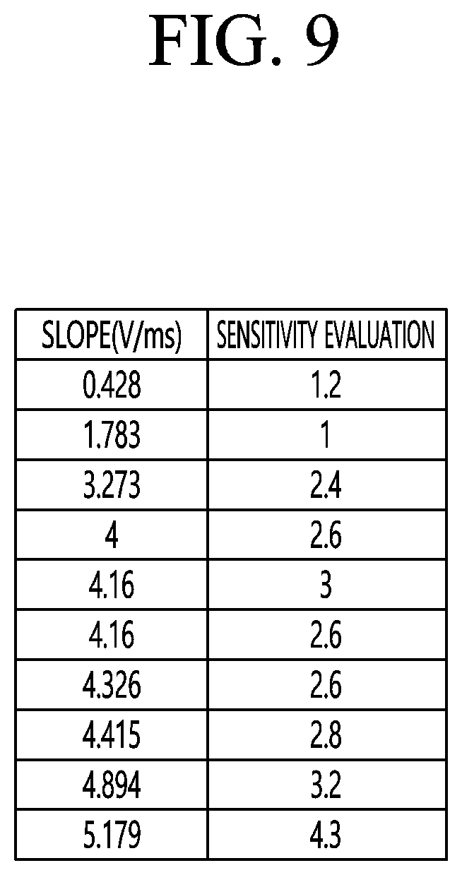 Patent US12307943 Figure 7 – Display device