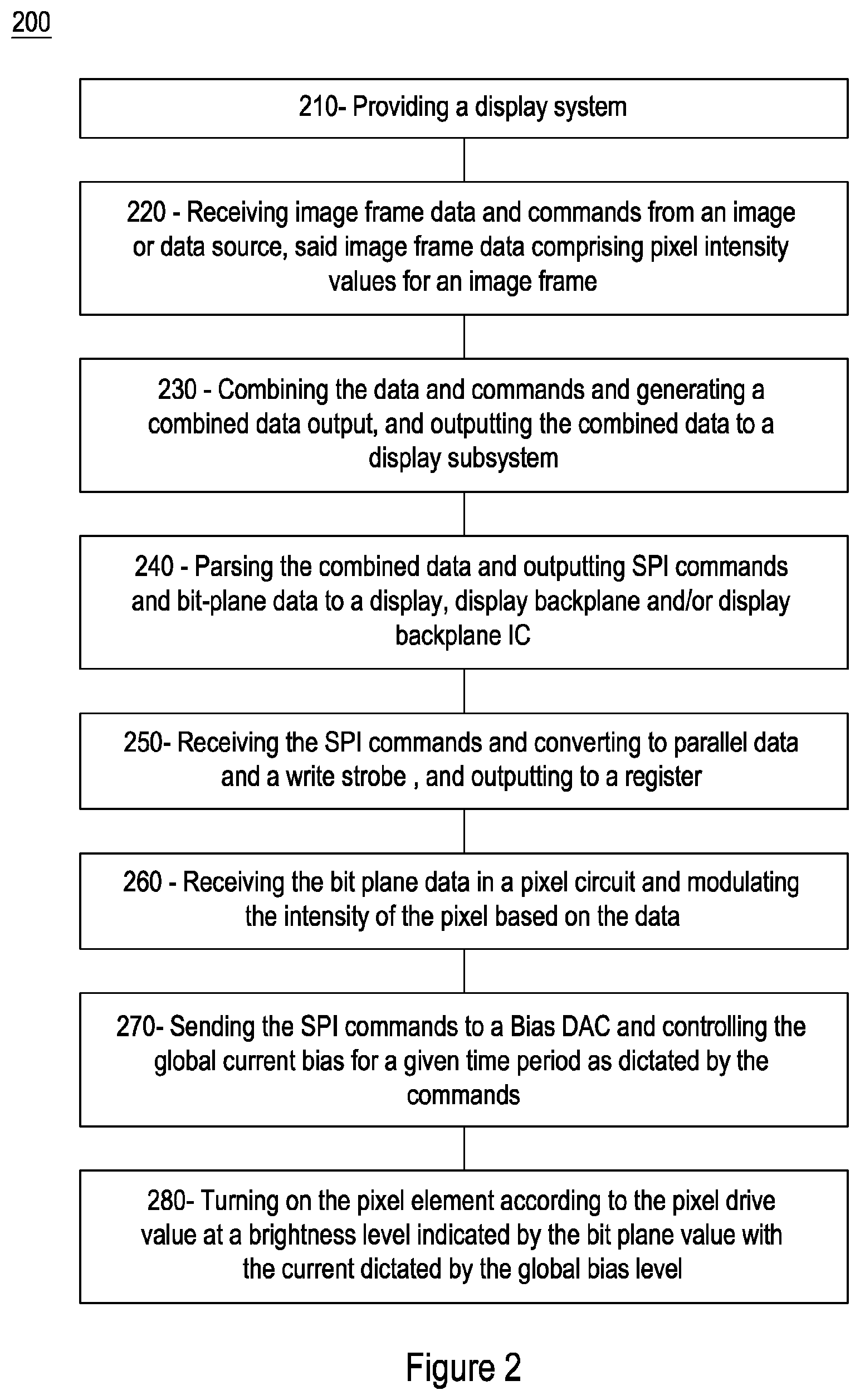 Patent US12307944 Figure 3 – Systems and methods of driving a display with high bit depth