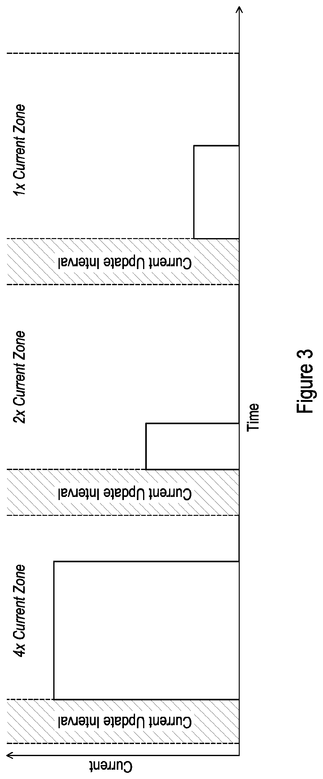 Patent US12307944 Figure 4 – Systems and methods of driving a display with high bit depth