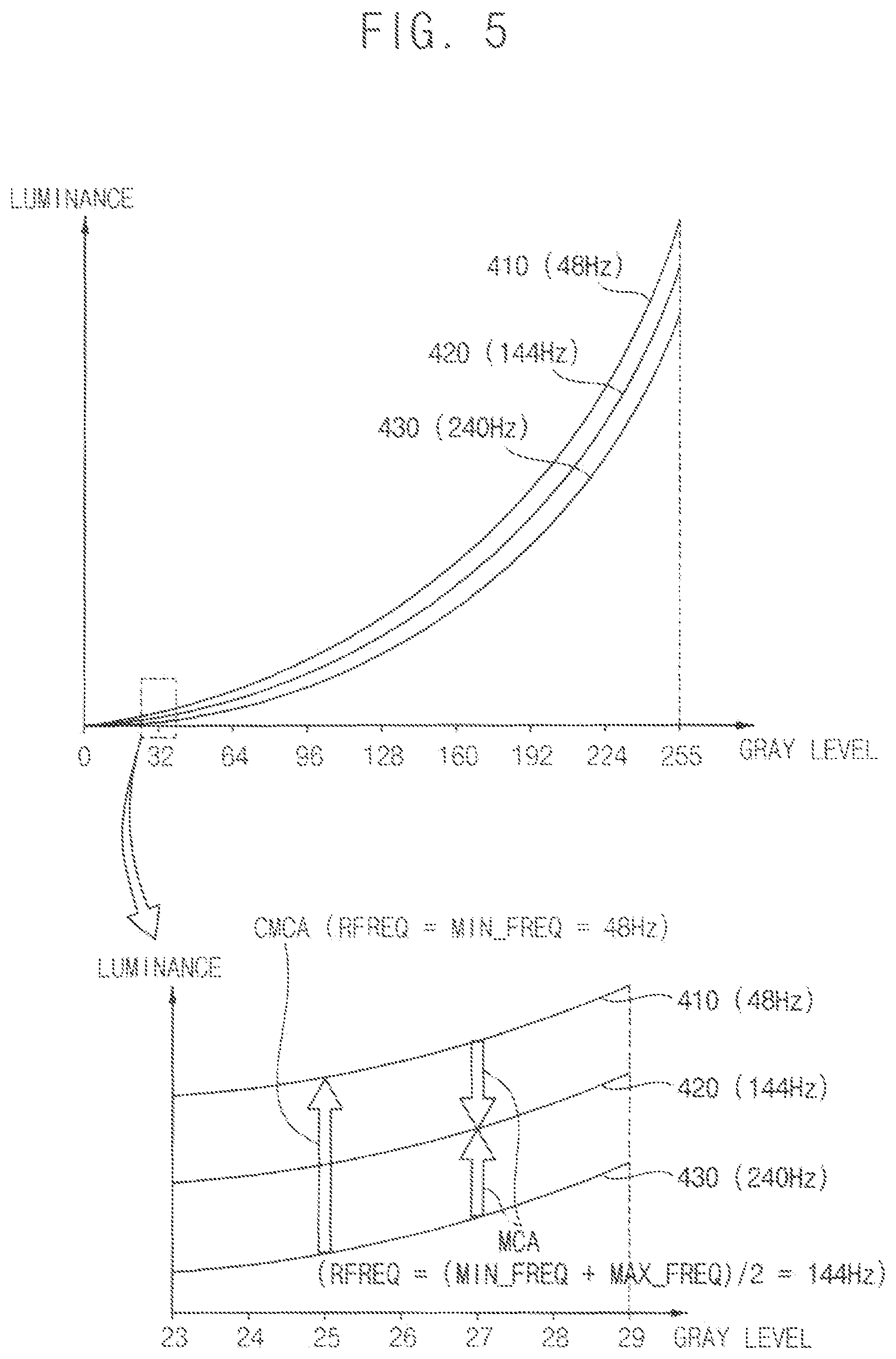 Patent US12307952 Figure 5 – Display device, and method of operating a display device