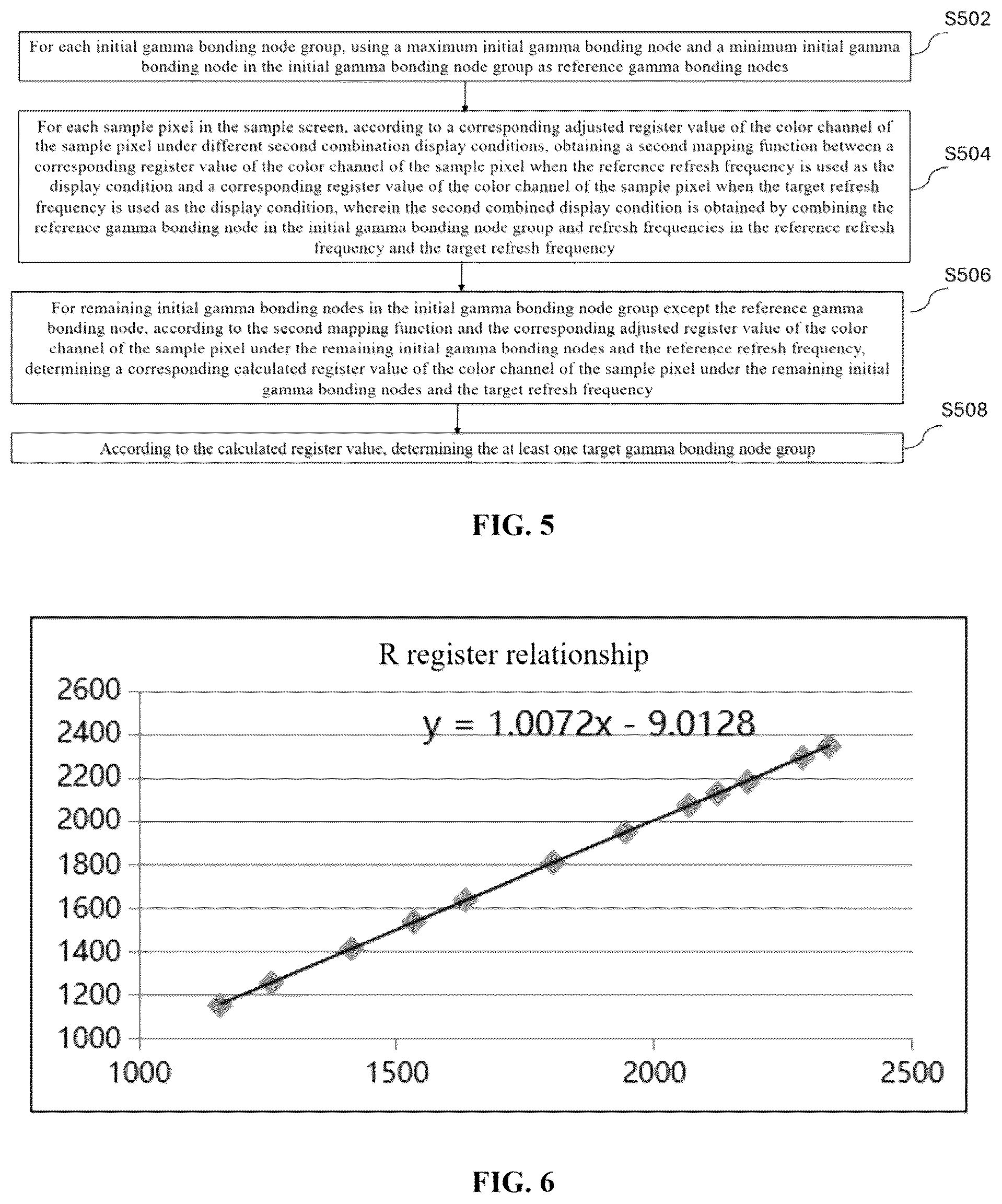 Patent US12307956 Figure 3 – Method for adjusting screen brightness, apparatus for adjusting screen brightness and computer device