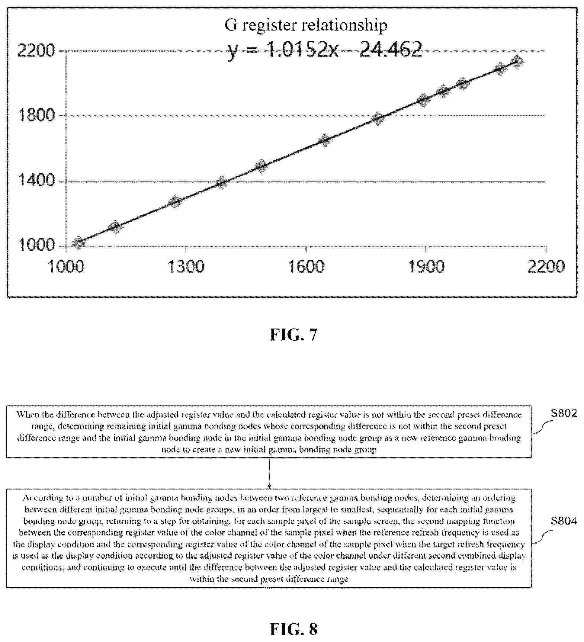 Patent US12307956 Figure 4 – Method for adjusting screen brightness, apparatus for adjusting screen brightness and computer device