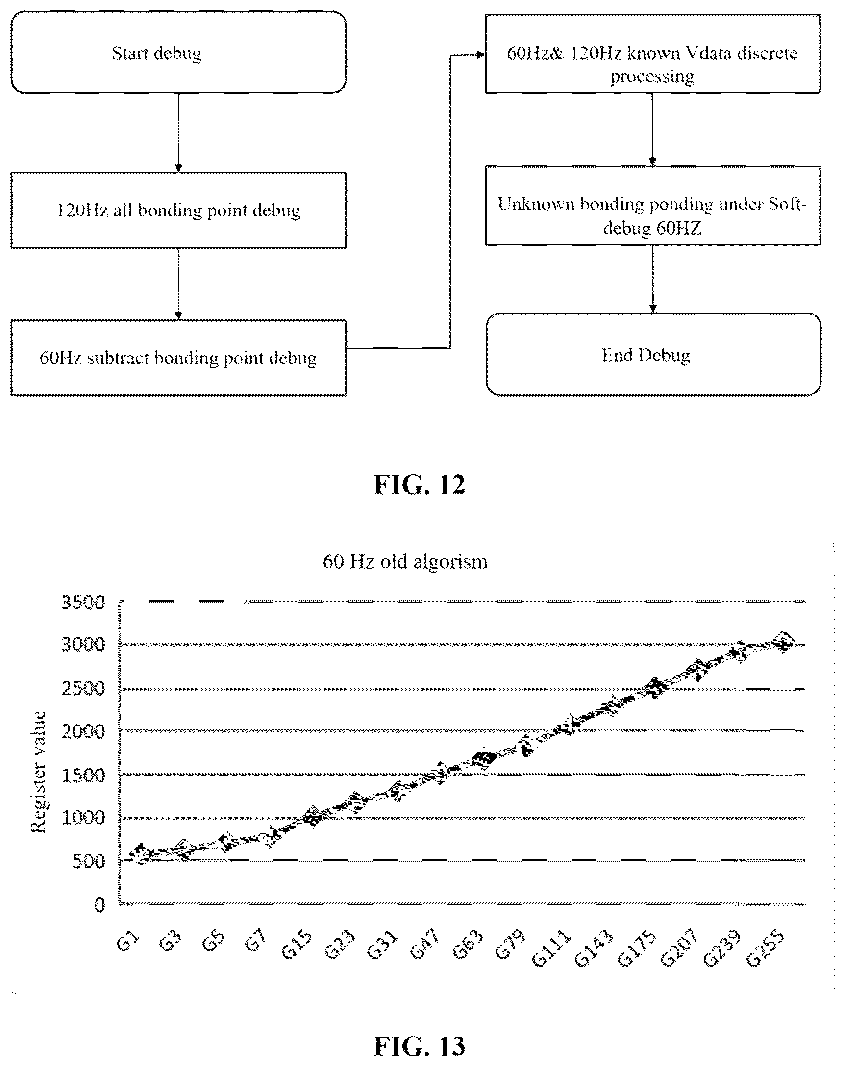 Patent US12307956 Figure 6 – Method for adjusting screen brightness, apparatus for adjusting screen brightness and computer device