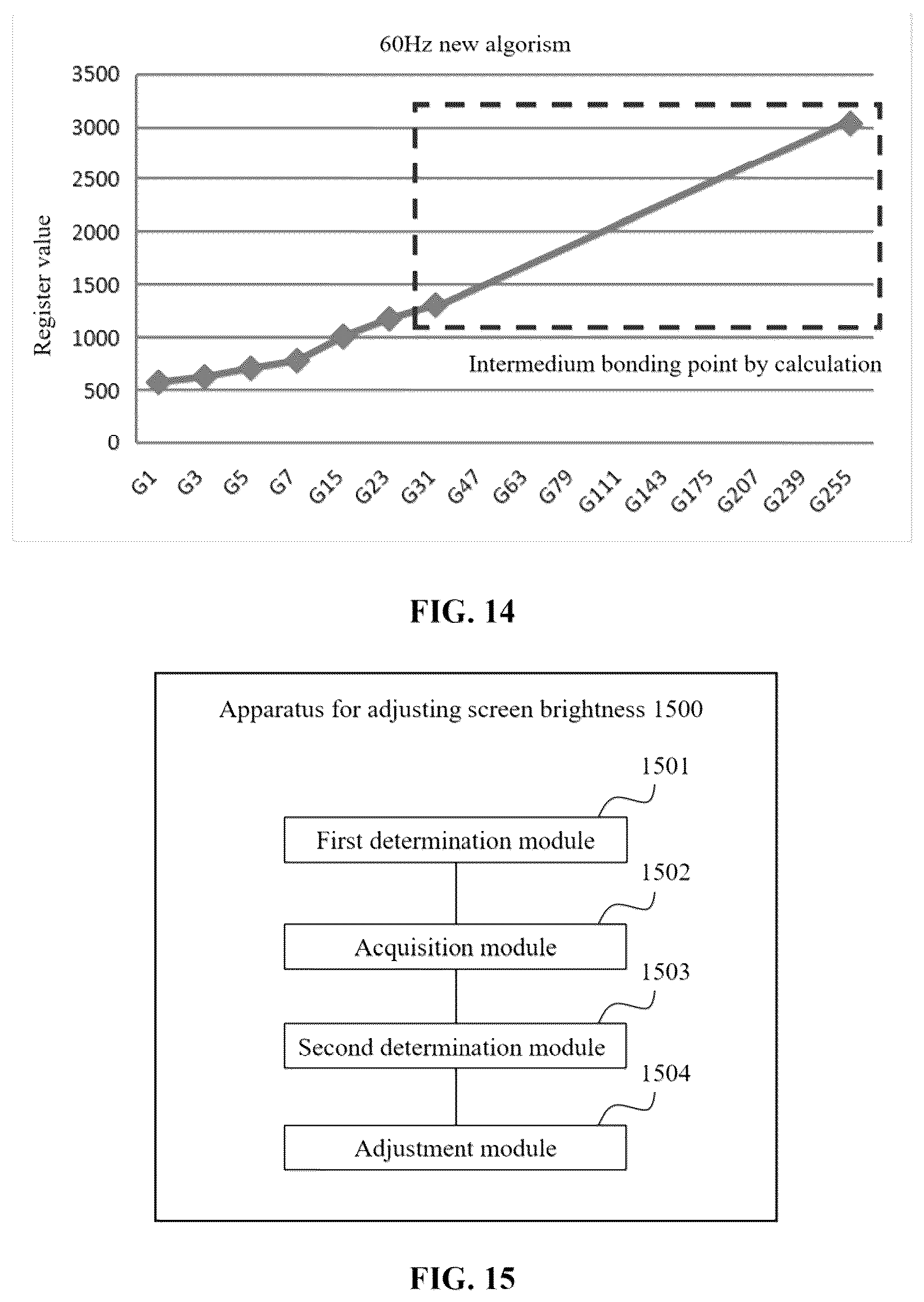 Patent US12307956 Figure 7 – Method for adjusting screen brightness, apparatus for adjusting screen brightness and computer device