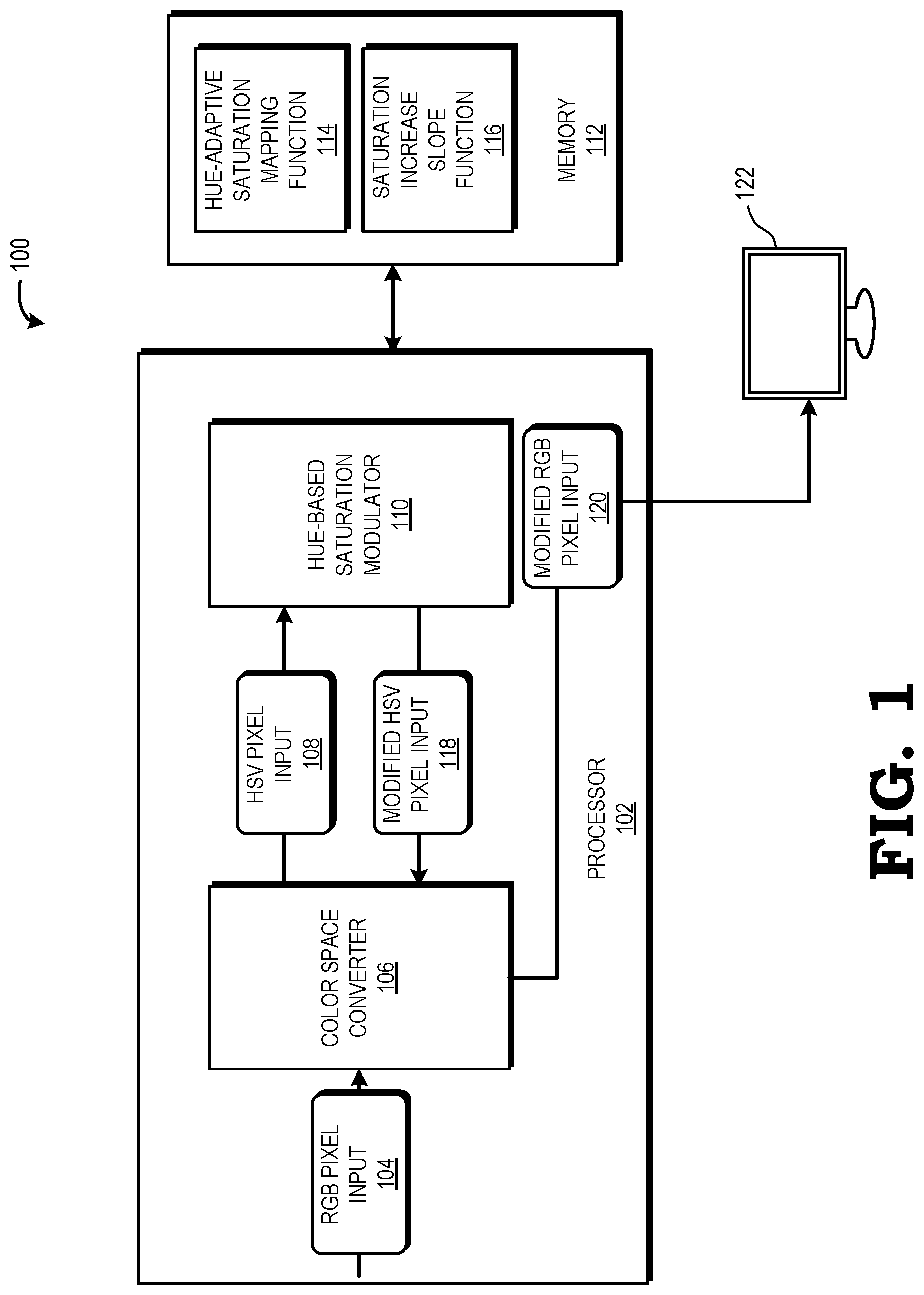 Patent US12307961 Figure 1 – Hue-adaptive saturation increase for OLED display power reduction