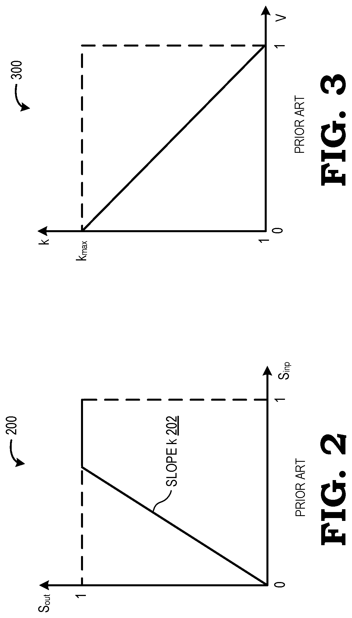 Patent US12307961 Figure 2 – Hue-adaptive saturation increase for OLED display power reduction