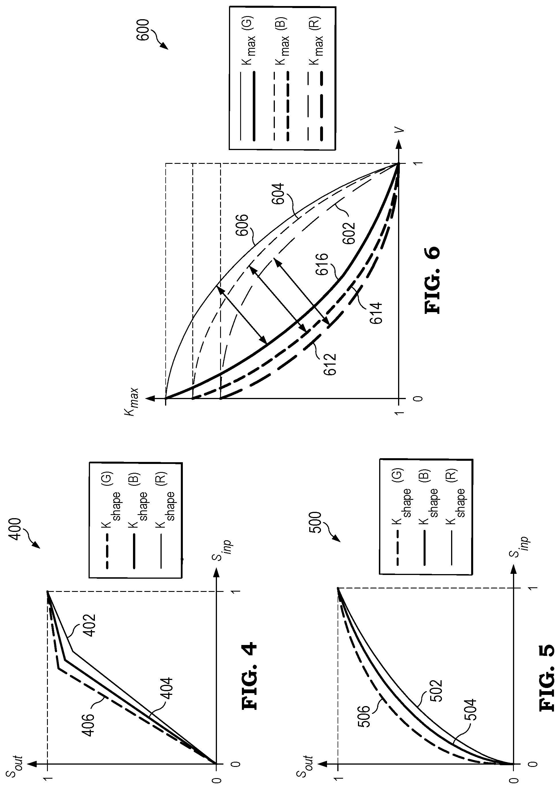 Patent US12307961 Figure 3 – Hue-adaptive saturation increase for OLED display power reduction