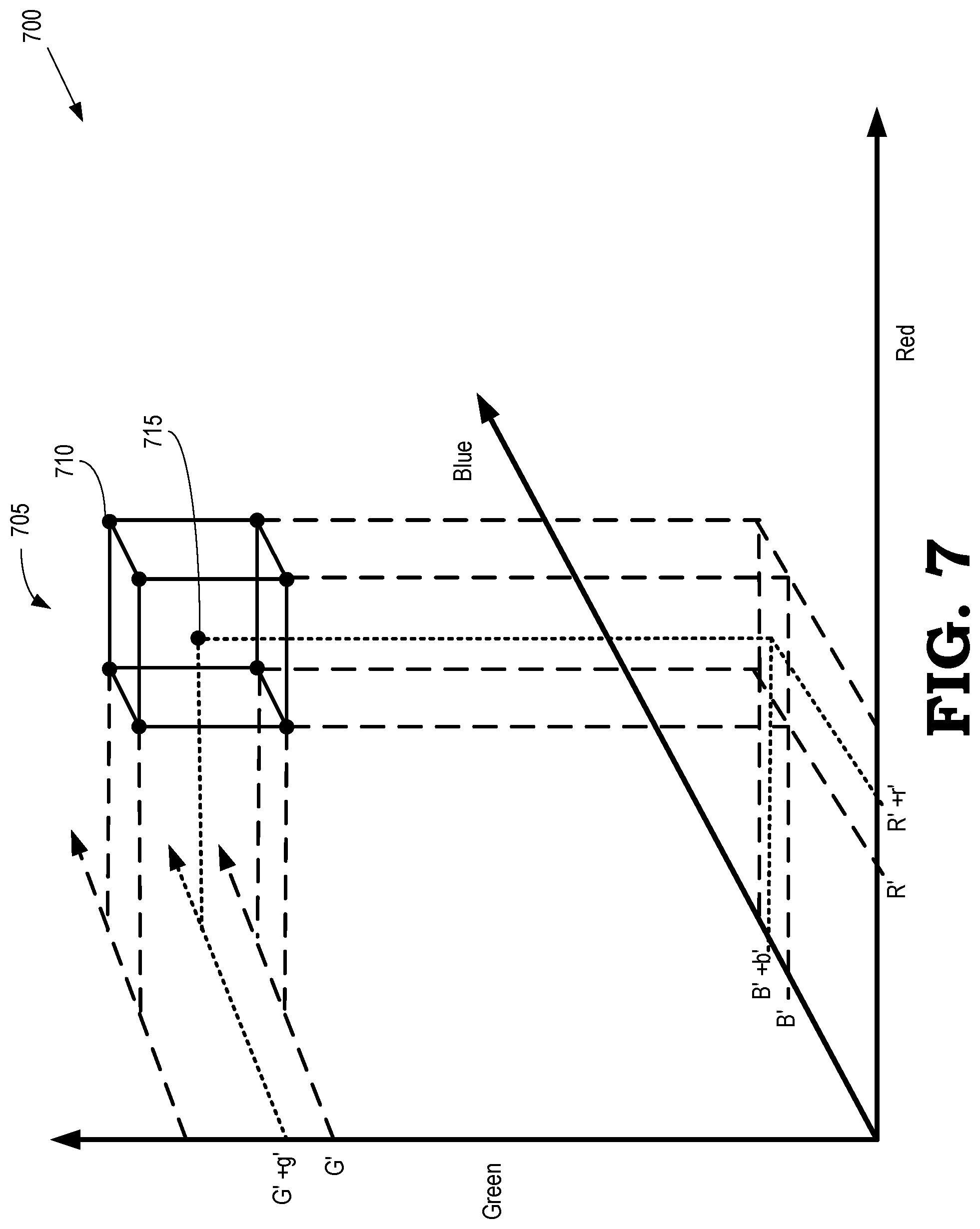 Patent US12307961 Figure 4 – Hue-adaptive saturation increase for OLED display power reduction