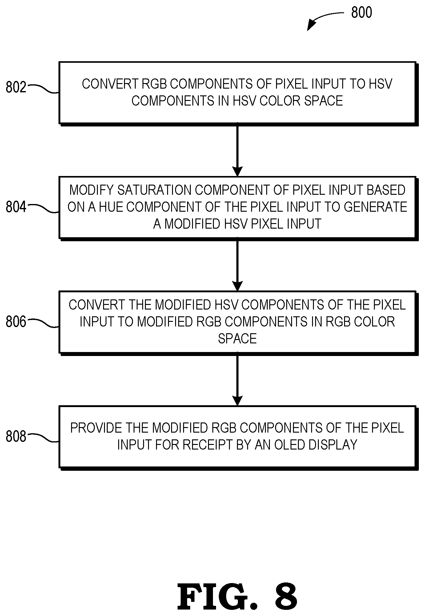 Patent US12307961 Figure 5 – Hue-adaptive saturation increase for OLED display power reduction