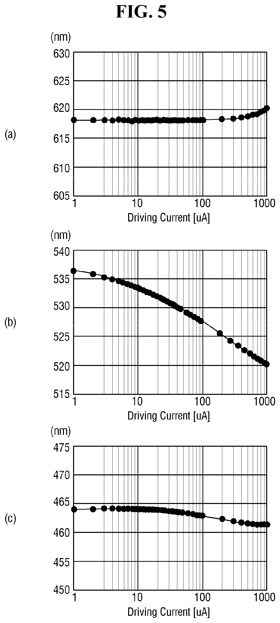 Patent US12307962 Figure 5 – Display device