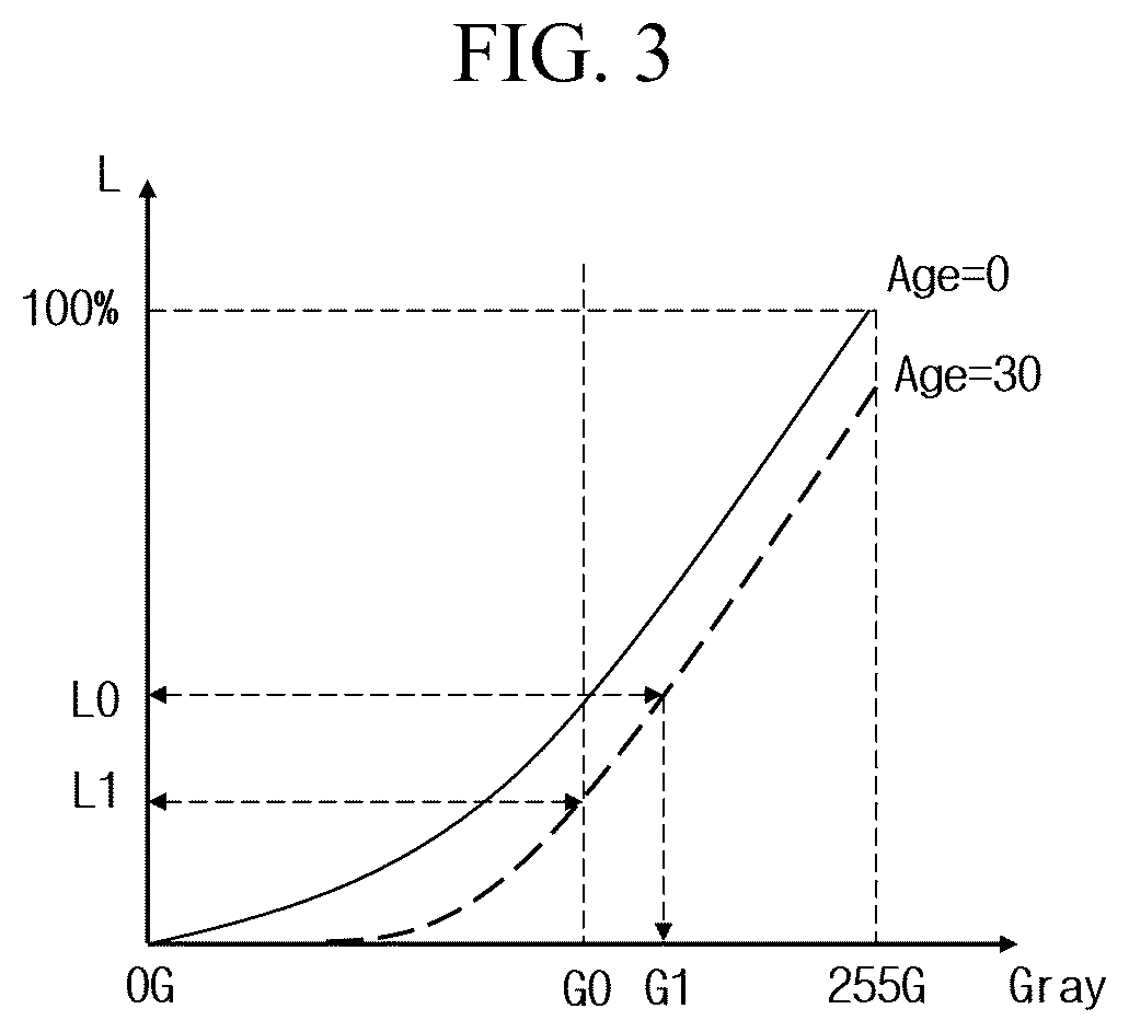 Patent US12307970 Figure 2 – Display device and method of driving same