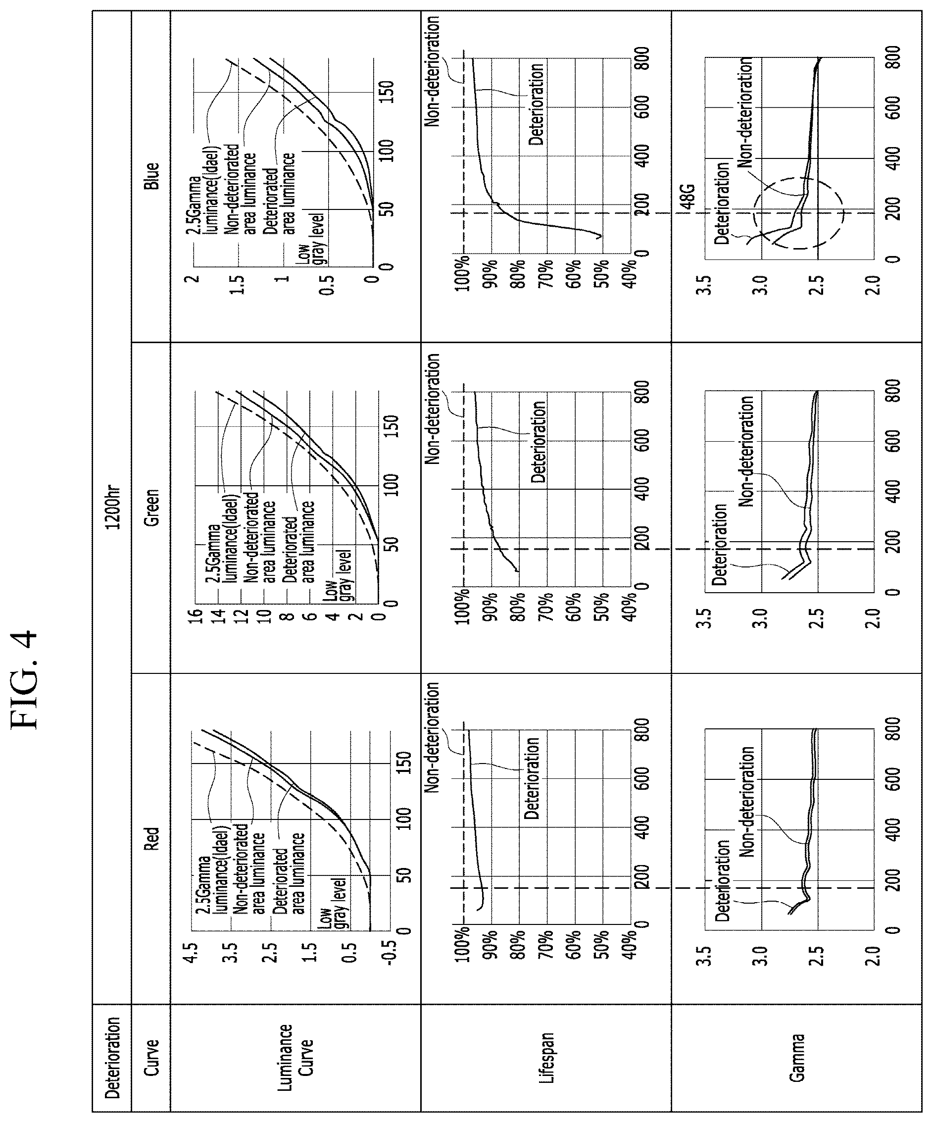 Patent US12307970 Figure 3 – Display device and method of driving same