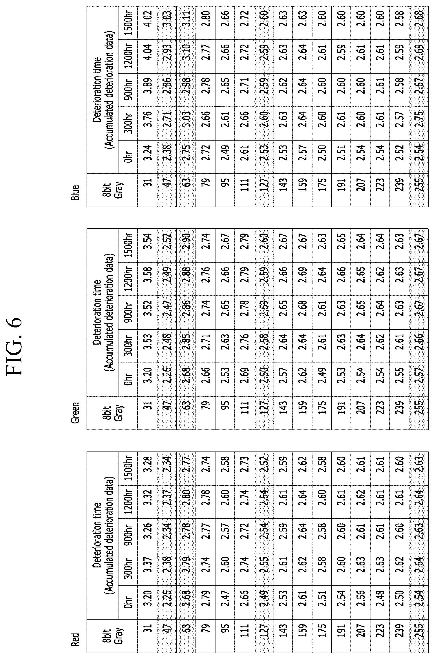 Patent US12307970 Figure 5 – Display device and method of driving same