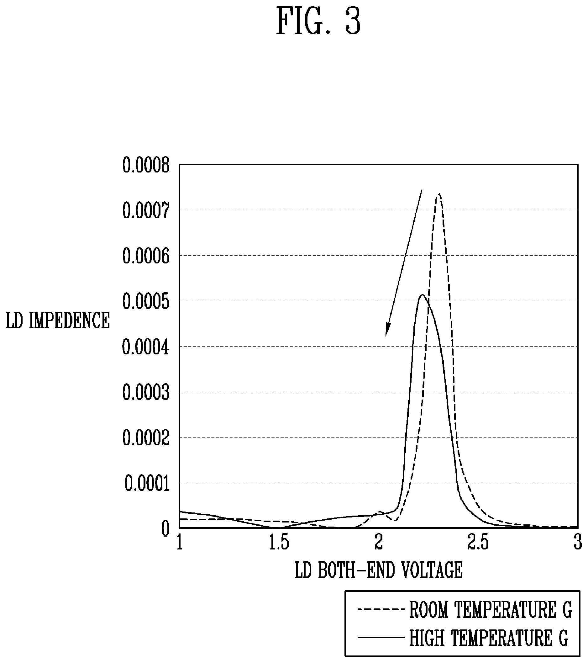 Patent US12307972 Figure 3 – Pixel which is capable of preventing a color deviation and display device including the same